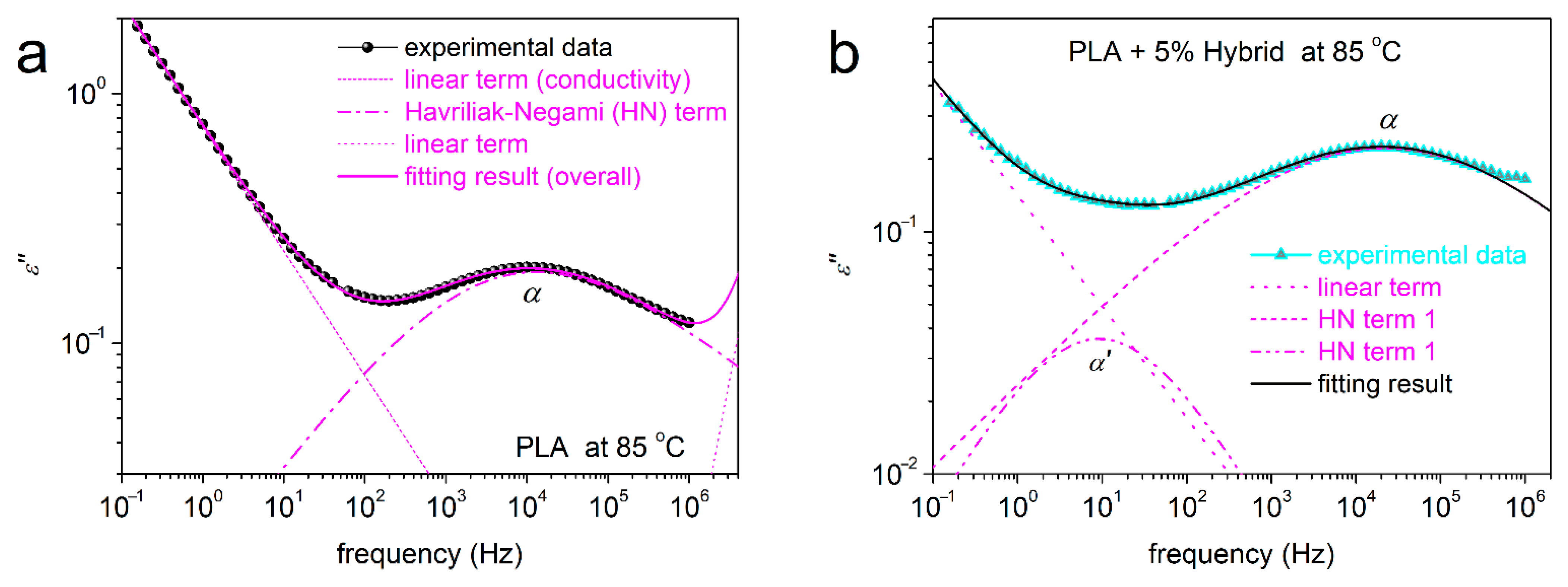 Nanomaterials 15 00660 g011