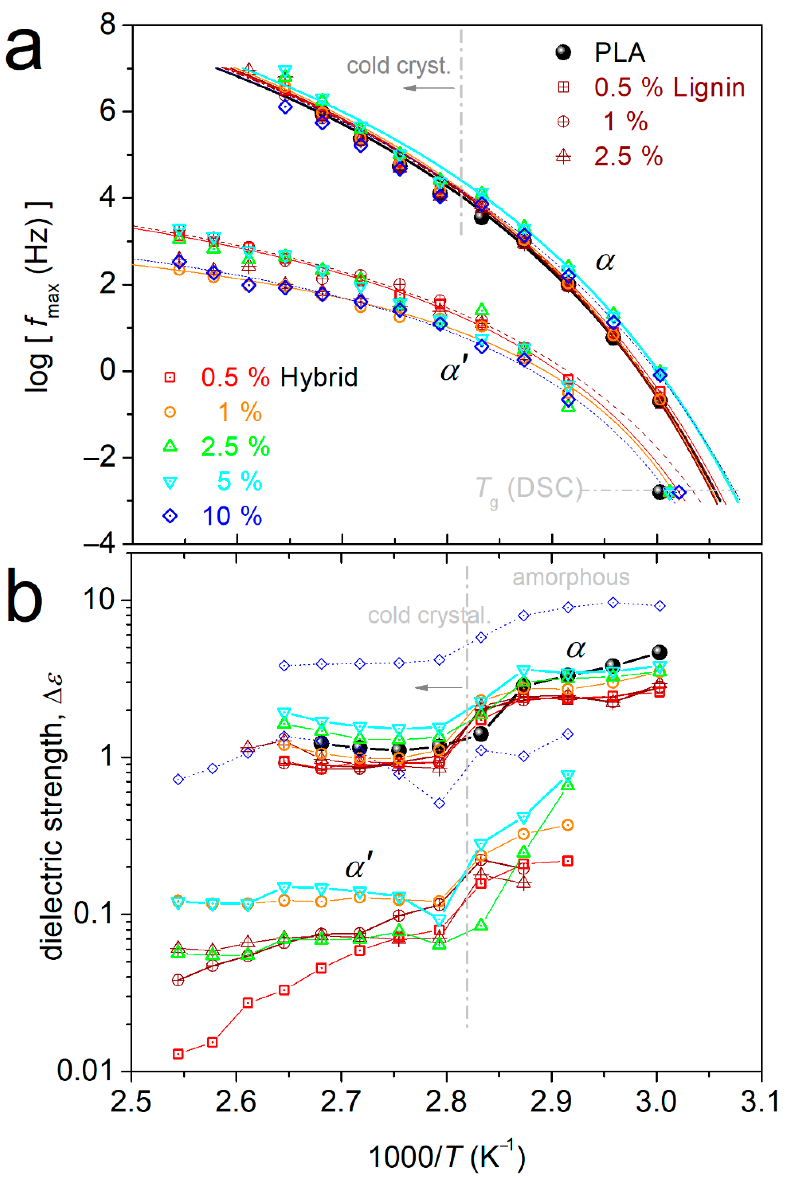 Nanomaterials 15 00660 g012