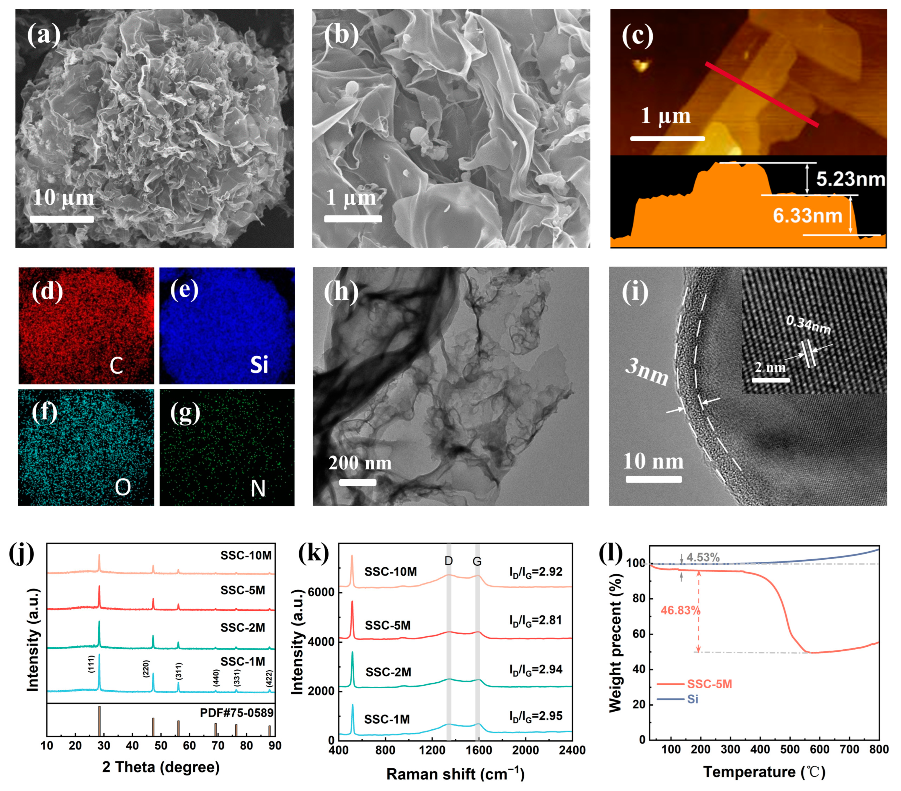Nanomaterials 15 00661 g003