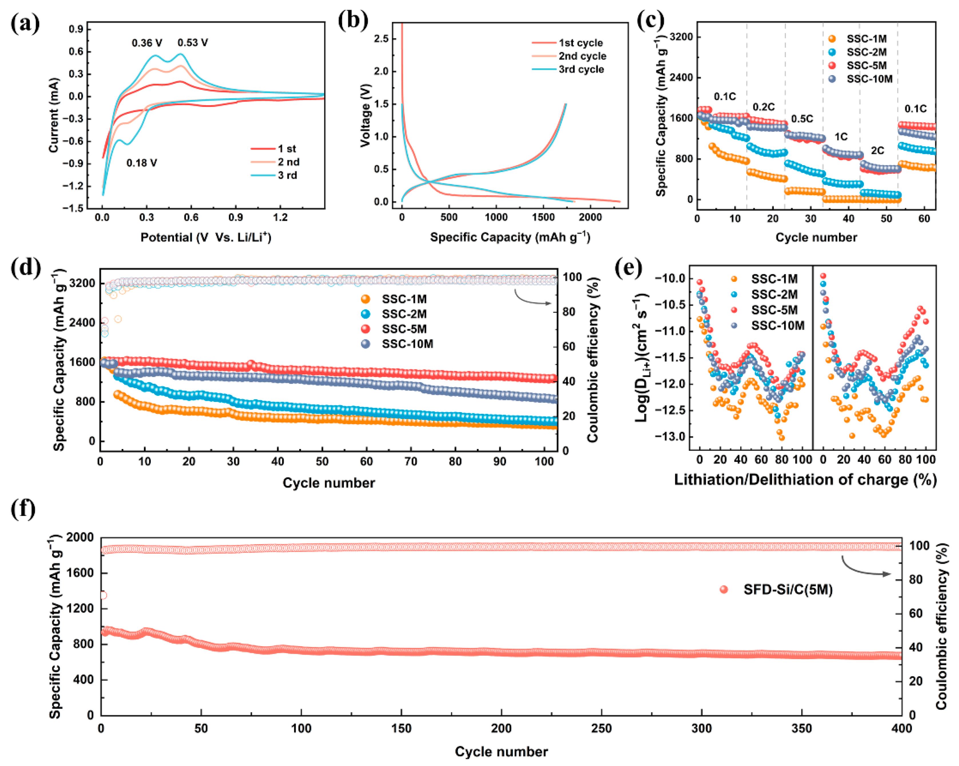 Nanomaterials 15 00661 g004