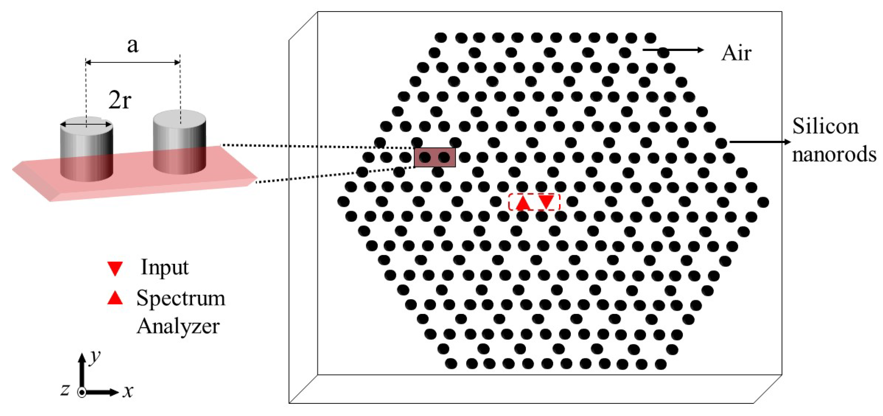 Nanomaterials 15 00663 g001