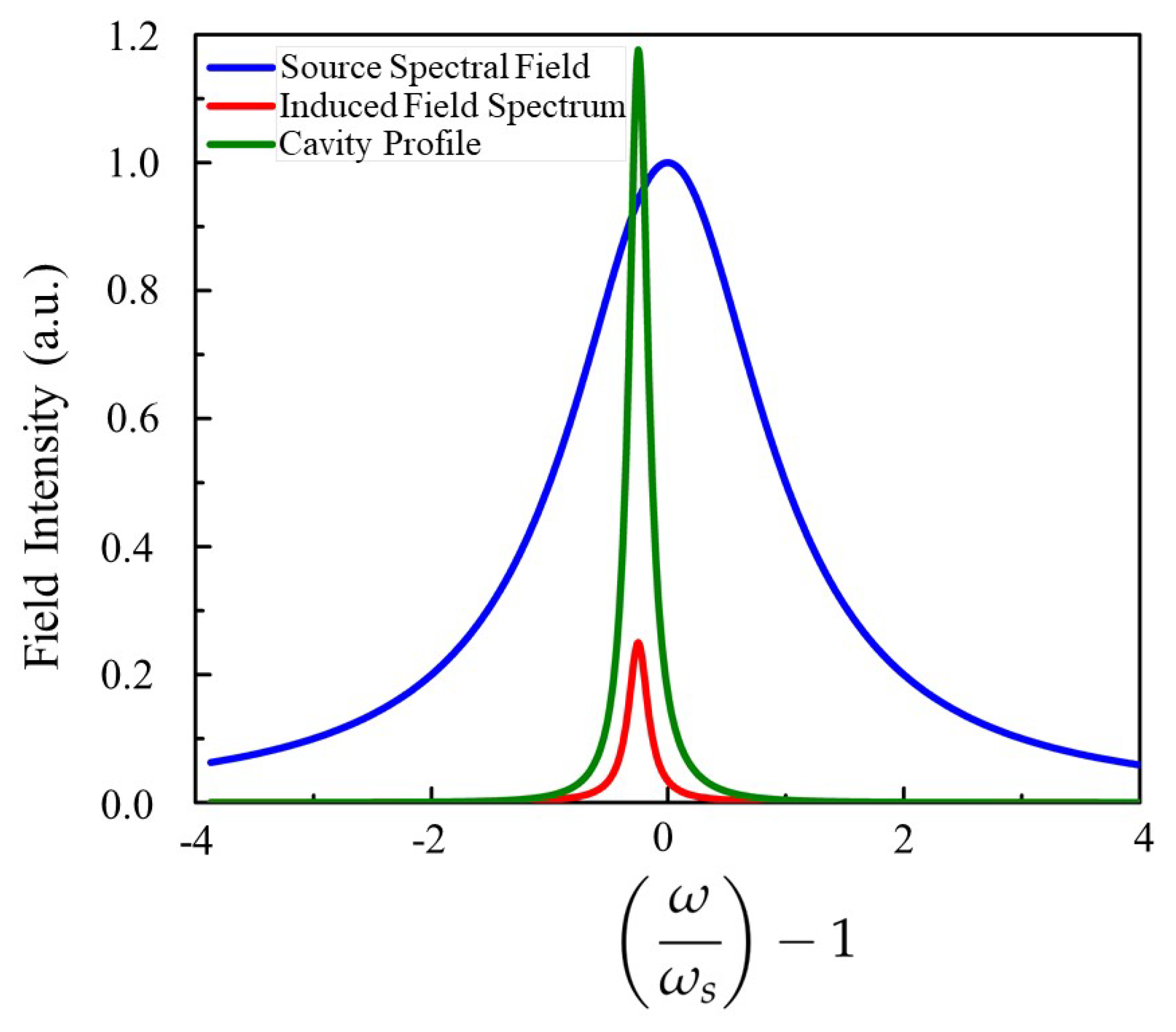 Nanomaterials 15 00663 g002