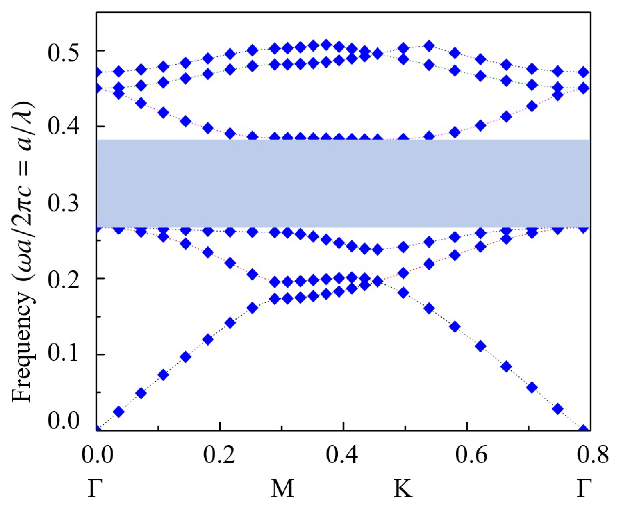 Nanomaterials 15 00663 g003