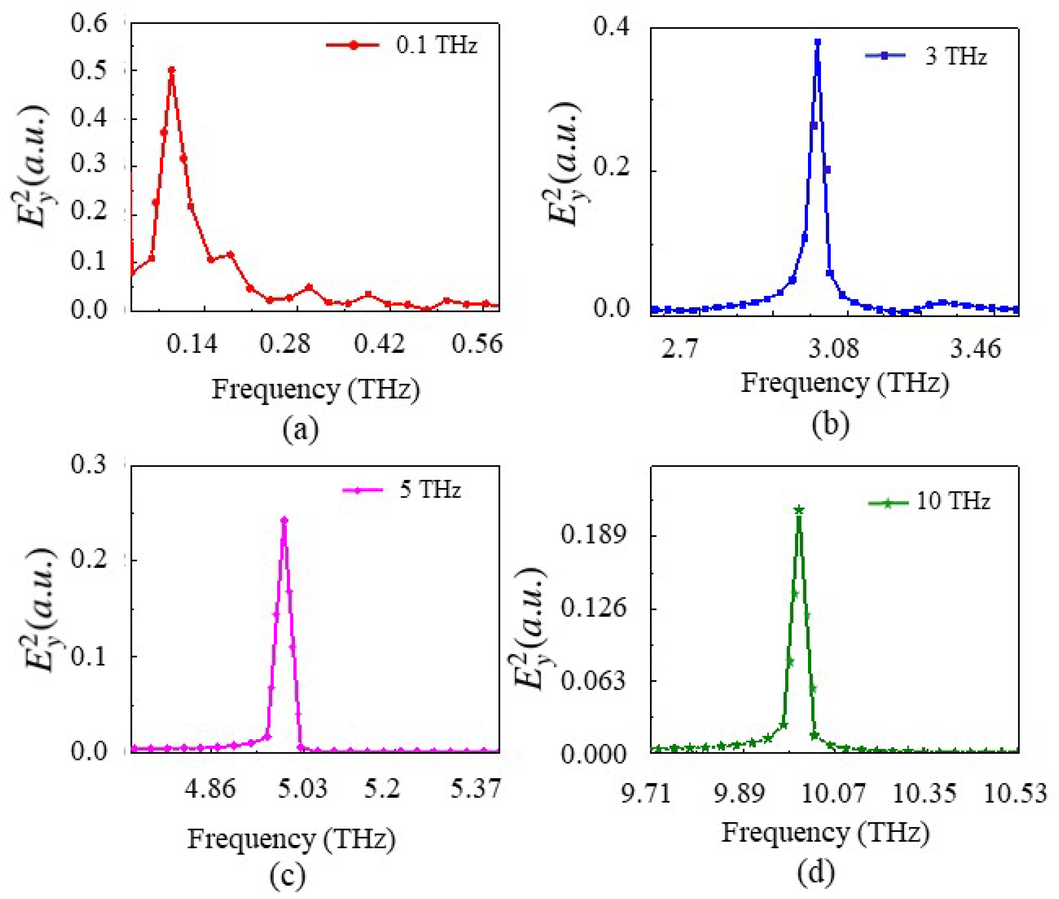 Nanomaterials 15 00663 g006
