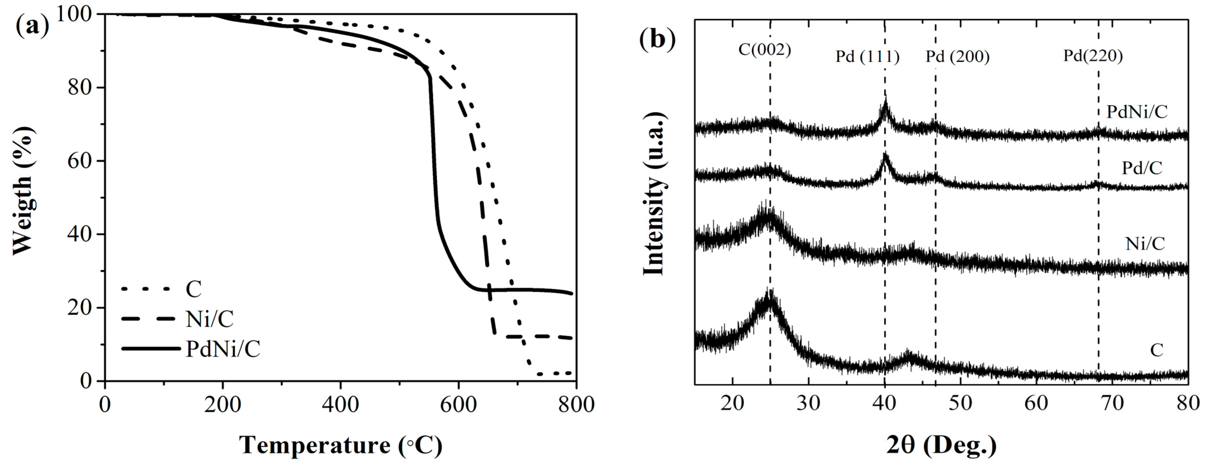 Nanomaterials 15 00664 g001