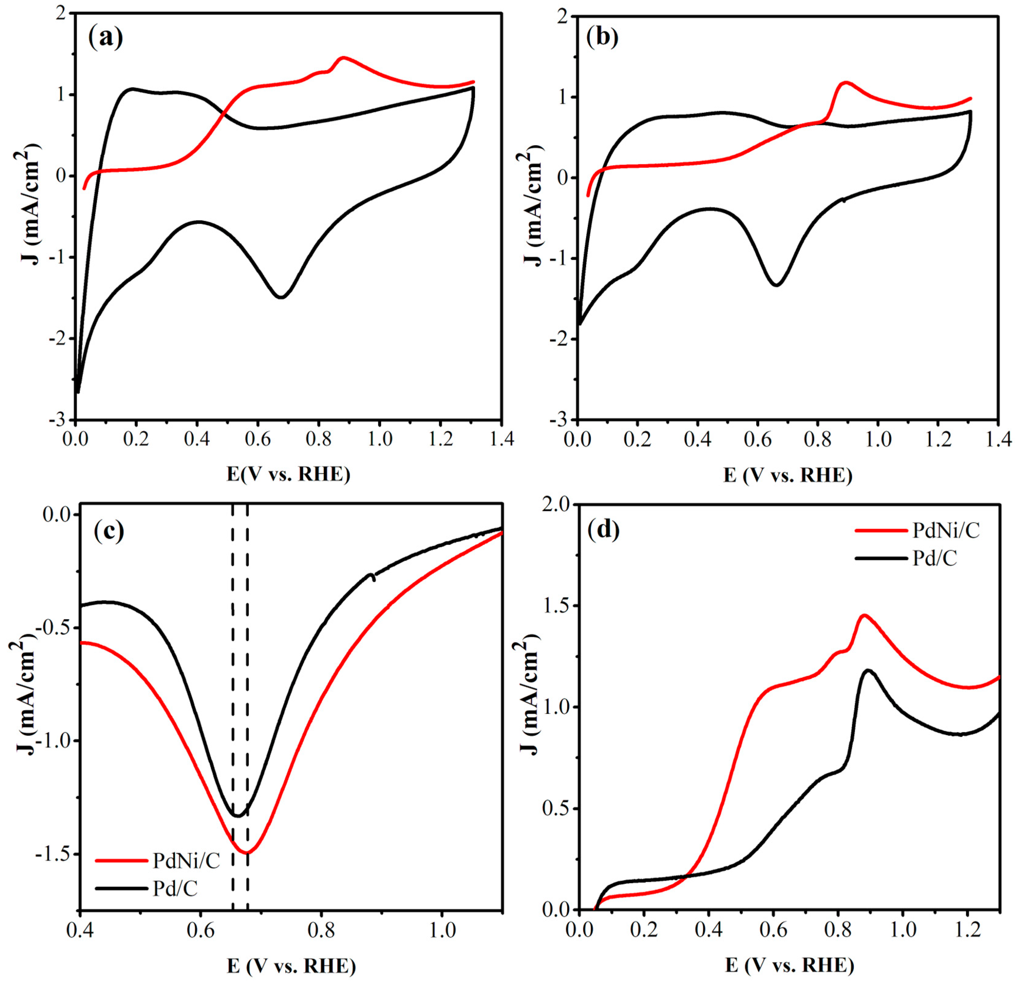 Nanomaterials 15 00664 g003