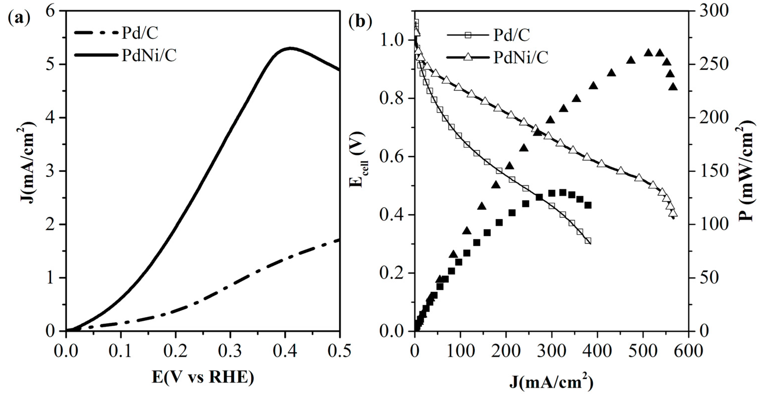 Nanomaterials 15 00664 g005