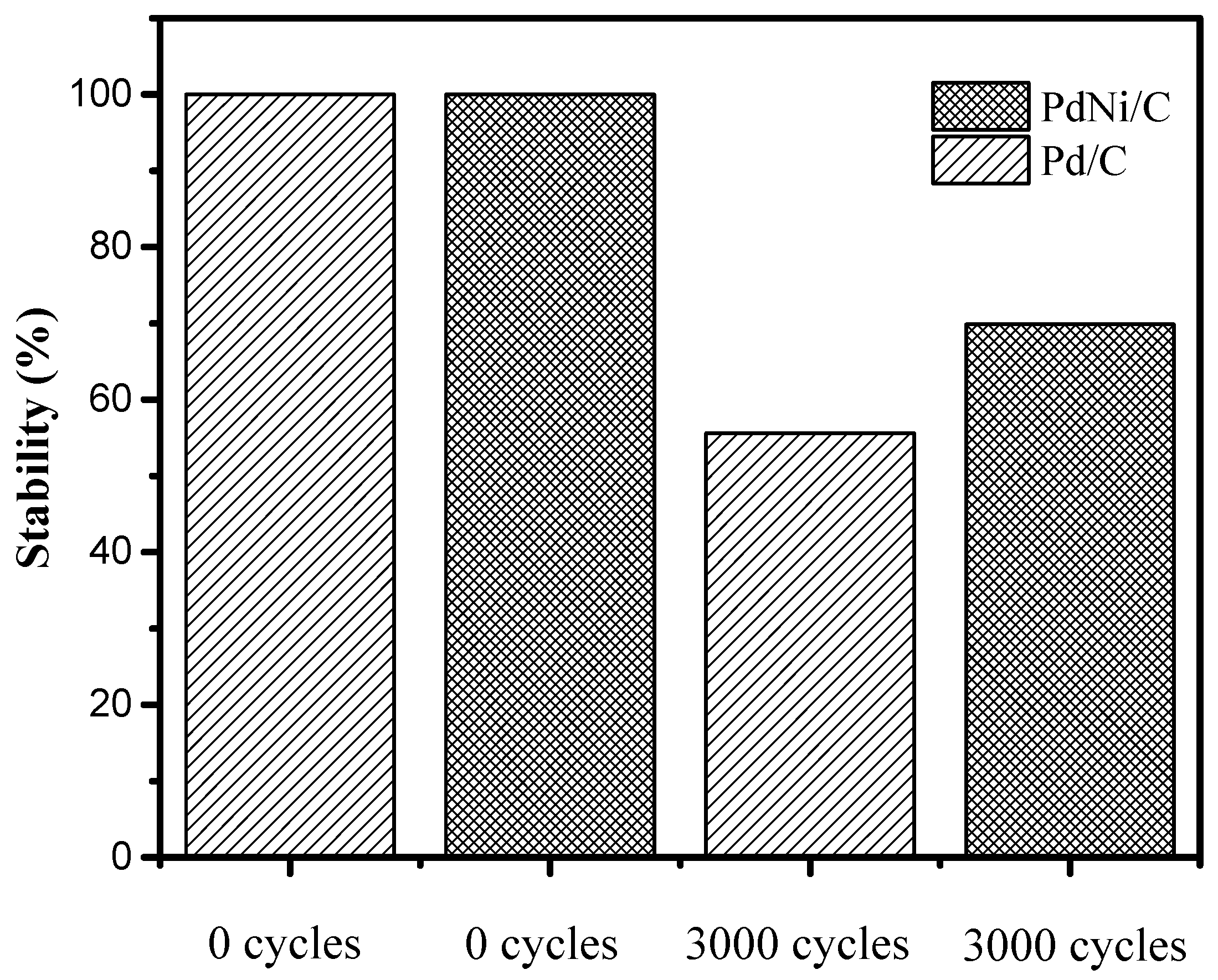 Nanomaterials 15 00664 g006