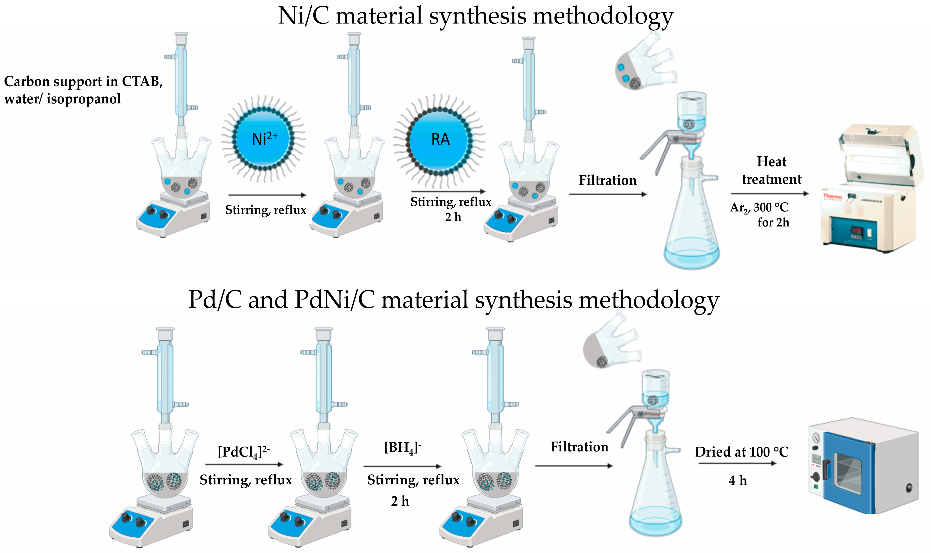 Nanomaterials 15 00664 sch001