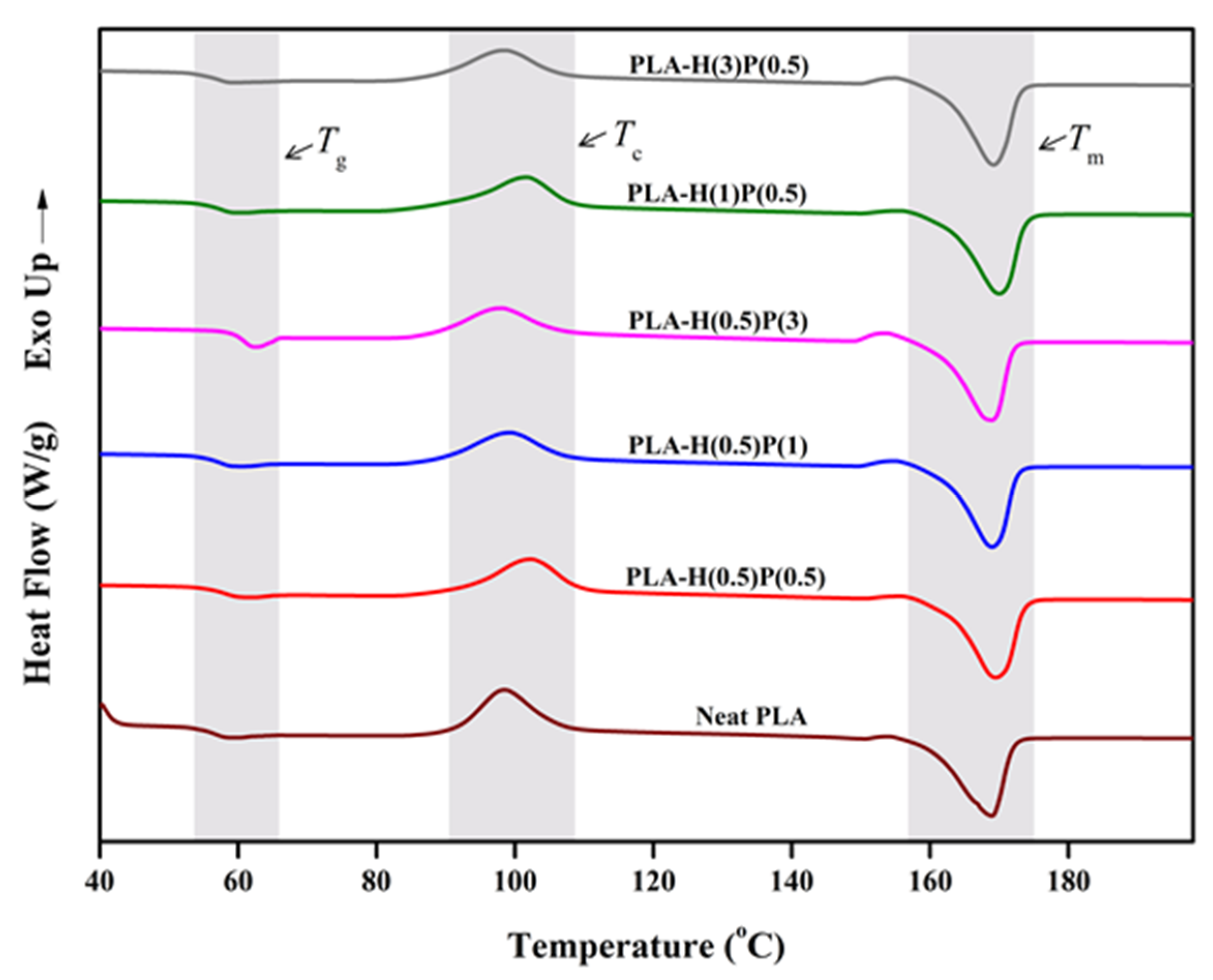 Nanomaterials 15 00667 g005