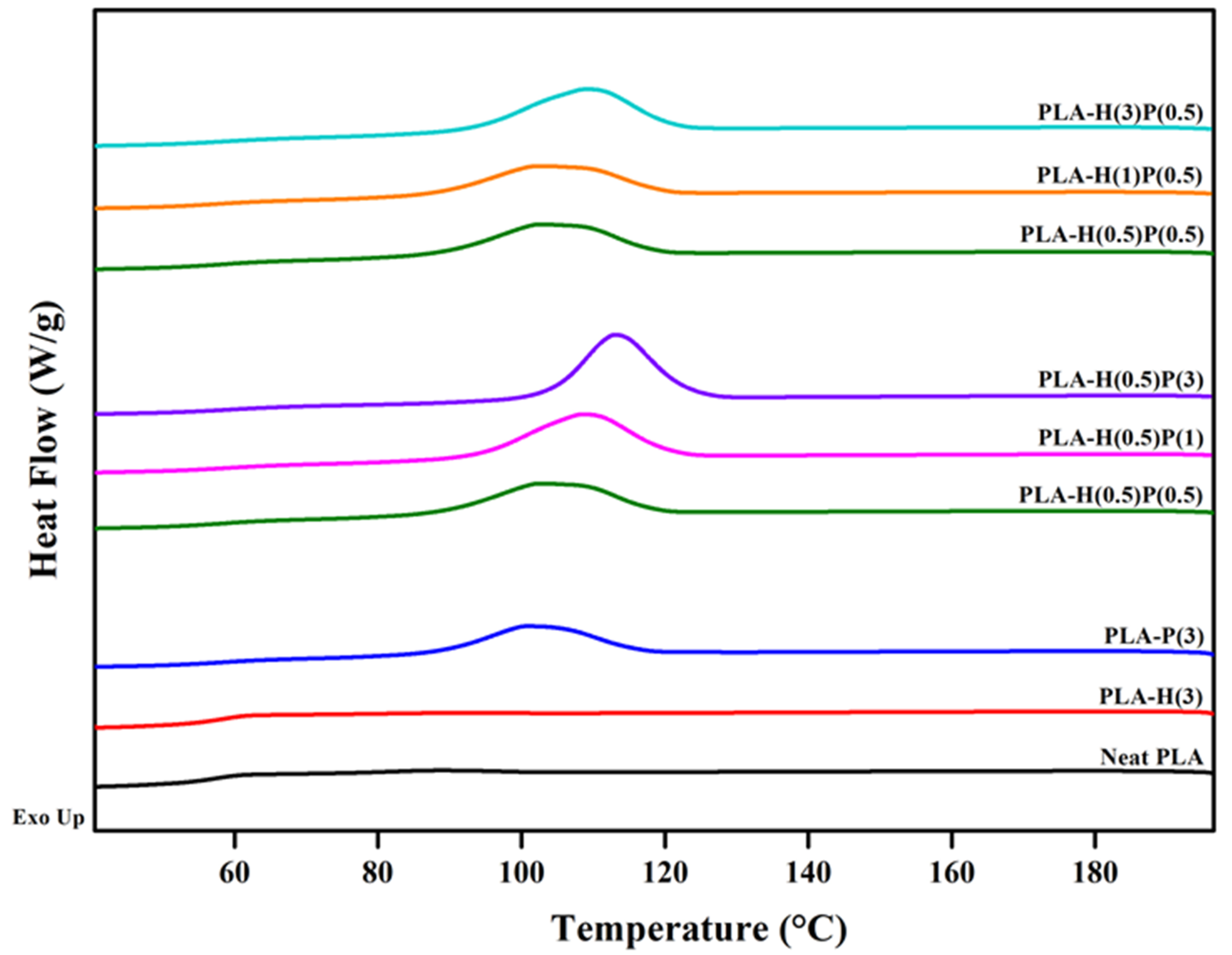 Nanomaterials 15 00667 g006