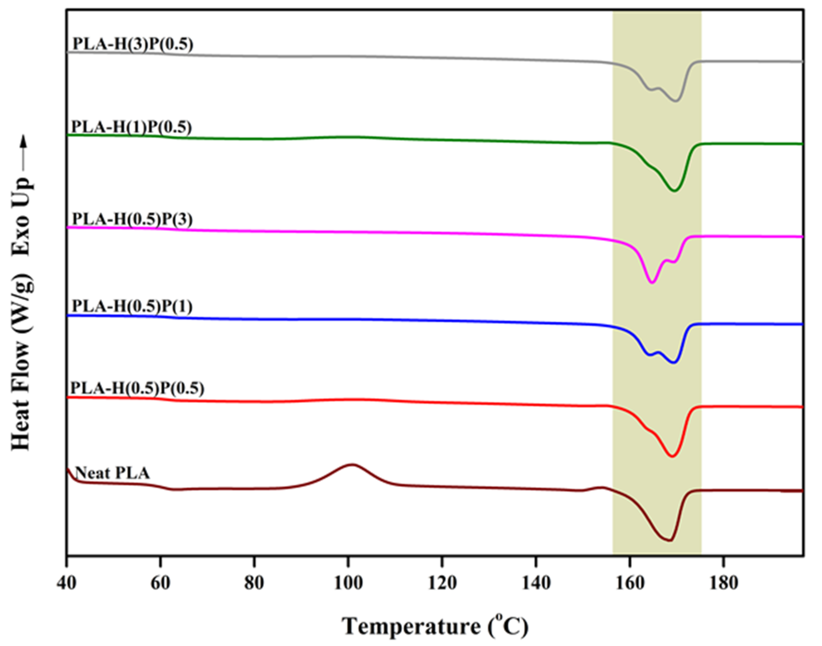 Nanomaterials 15 00667 g007