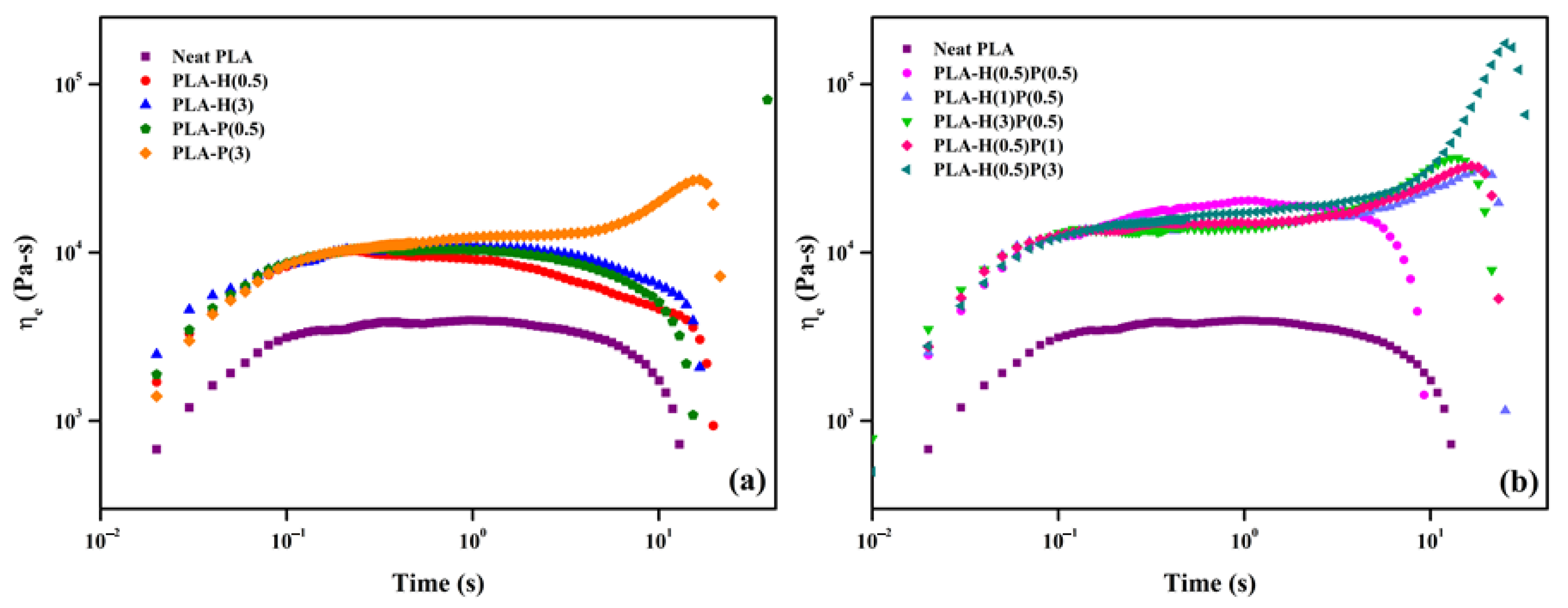 Nanomaterials 15 00667 g009