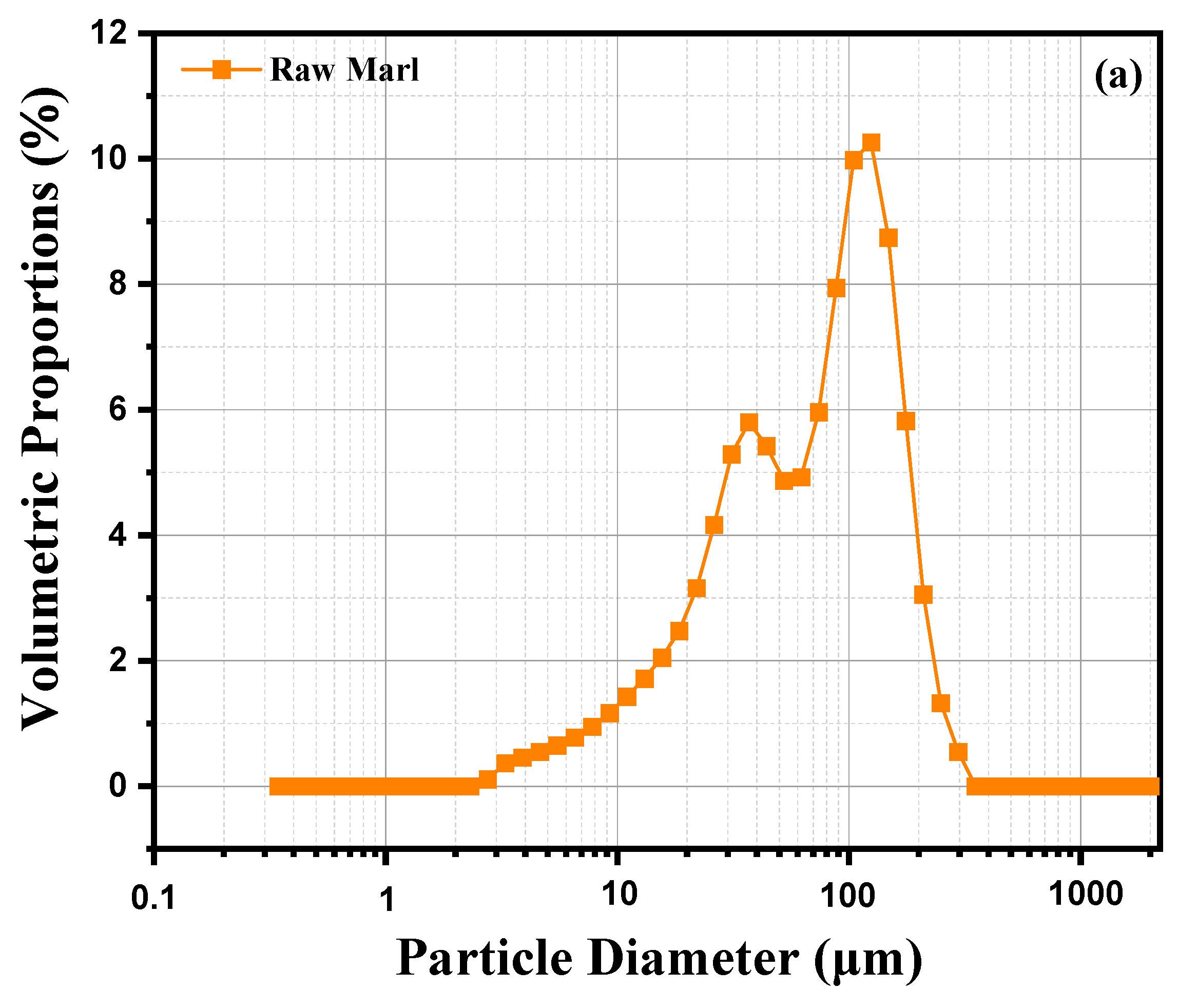Nanomaterials 15 00668 g002a