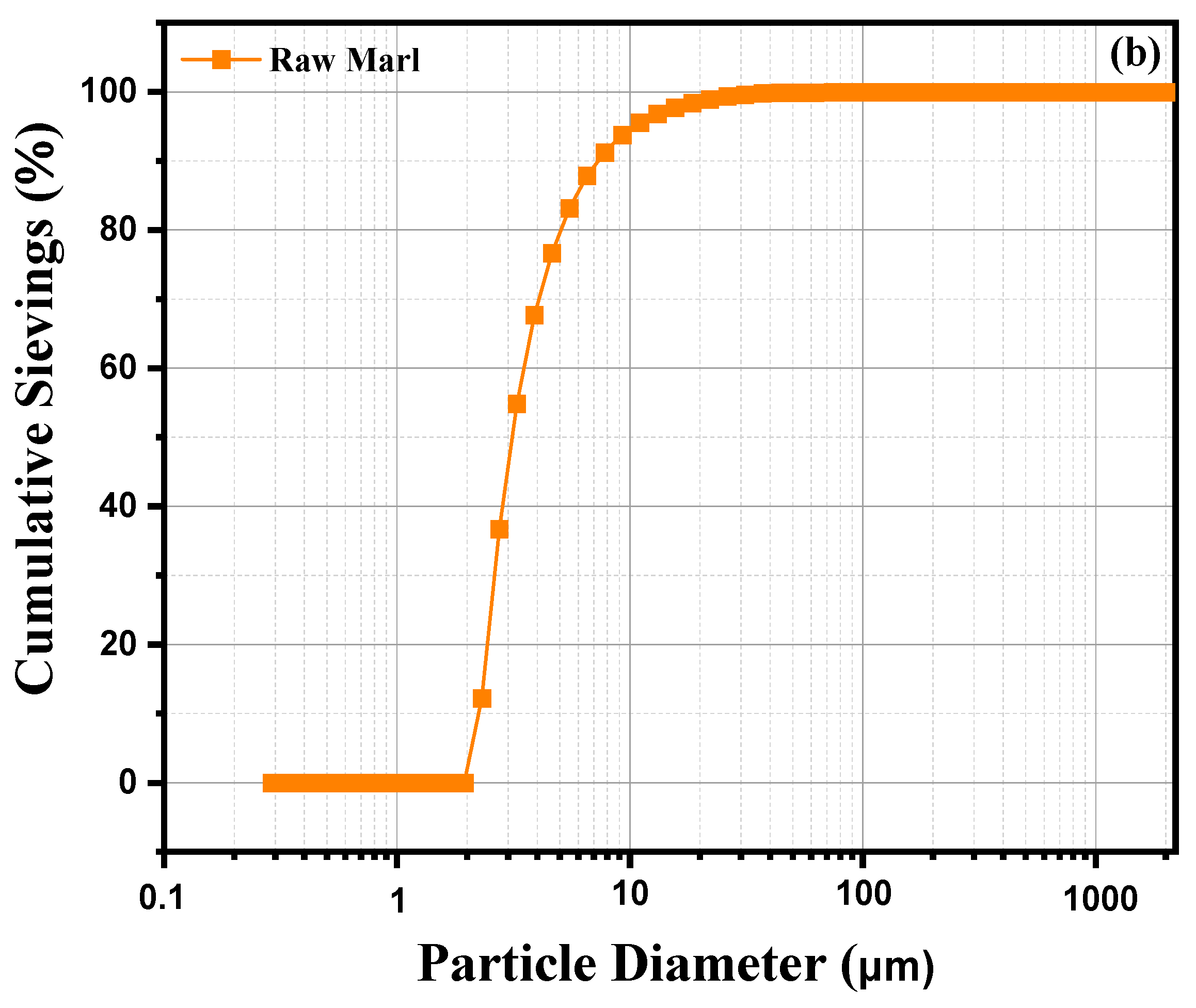 Nanomaterials 15 00668 g002b