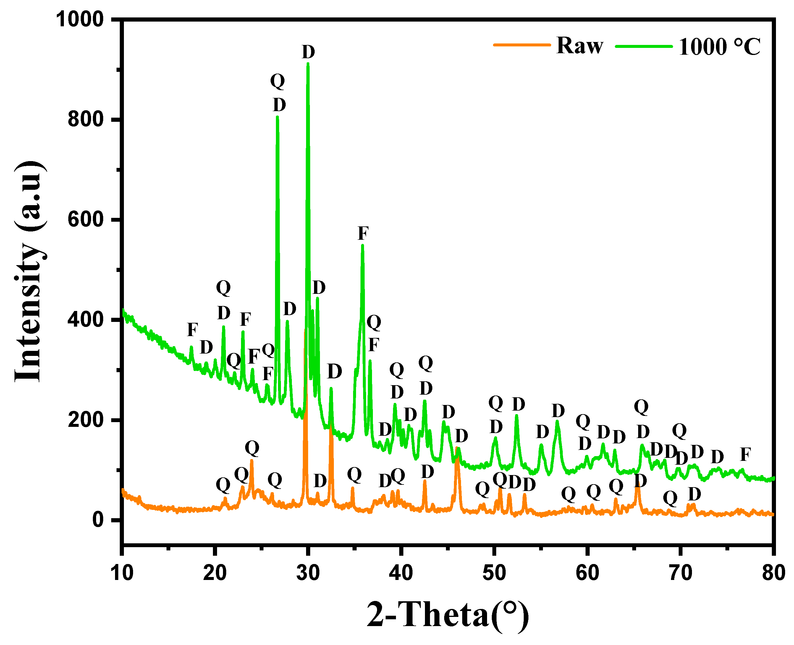 Nanomaterials 15 00668 g003
