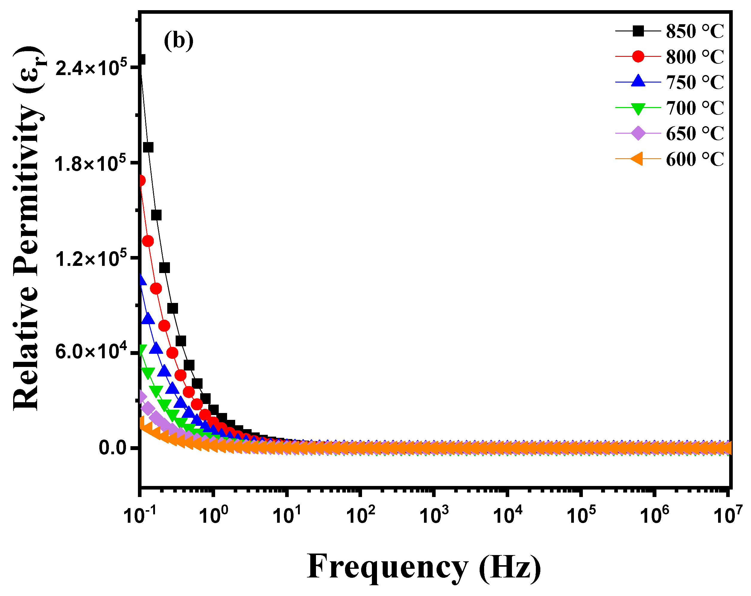 Nanomaterials 15 00668 g006b
