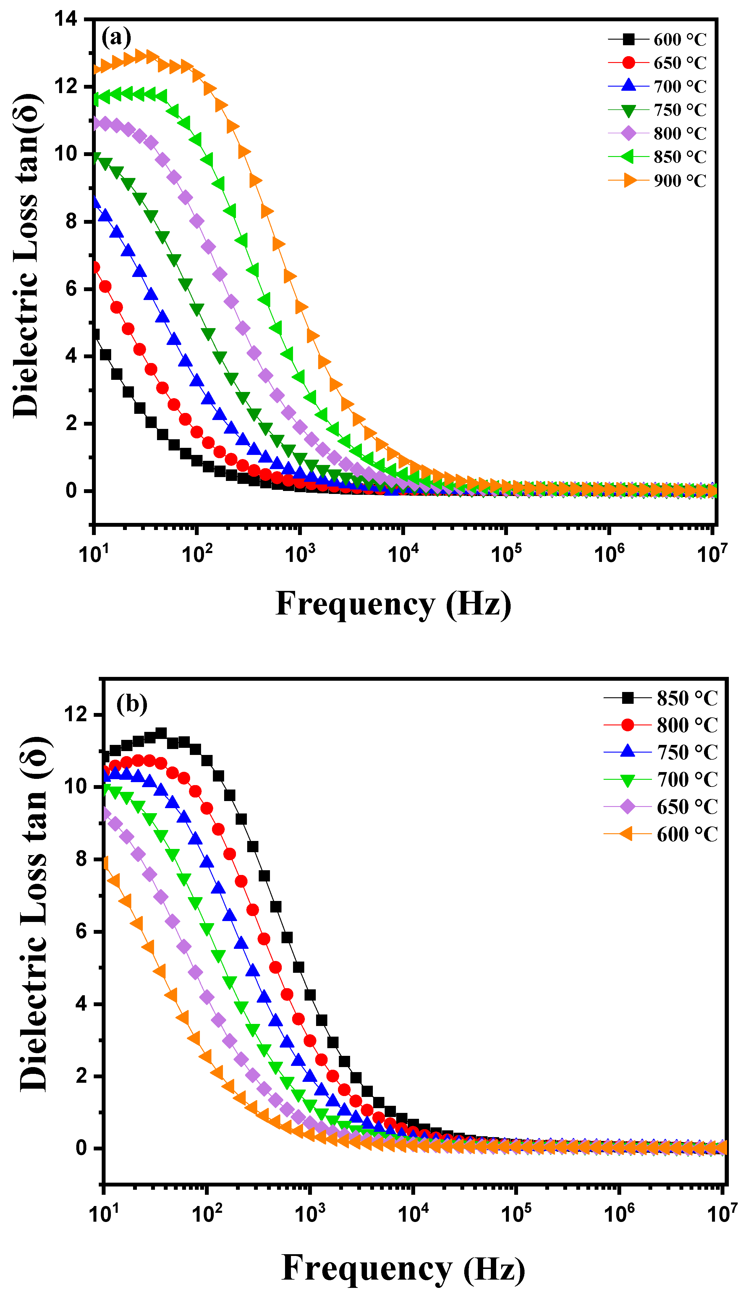 Nanomaterials 15 00668 g007