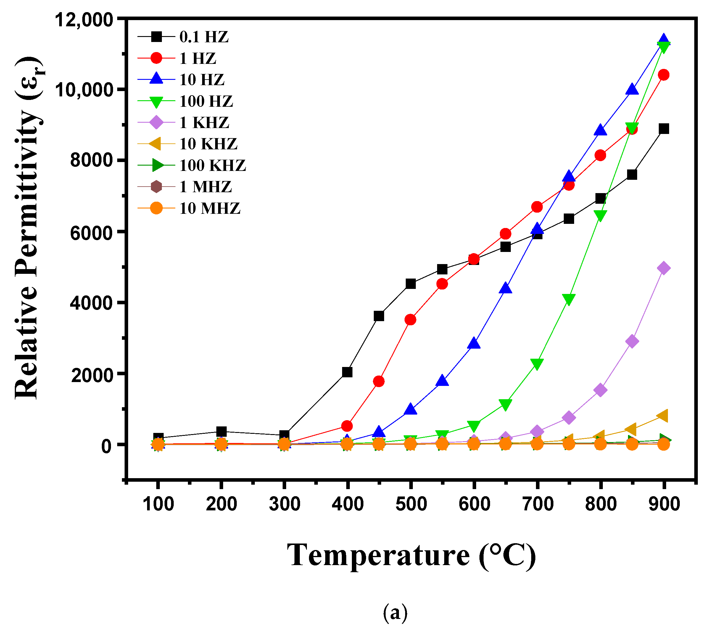Nanomaterials 15 00668 g008a