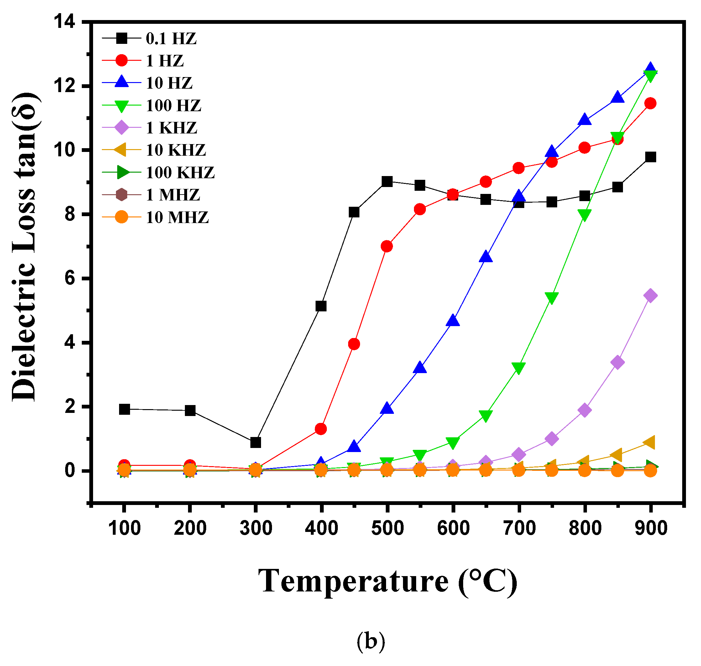 Nanomaterials 15 00668 g008b