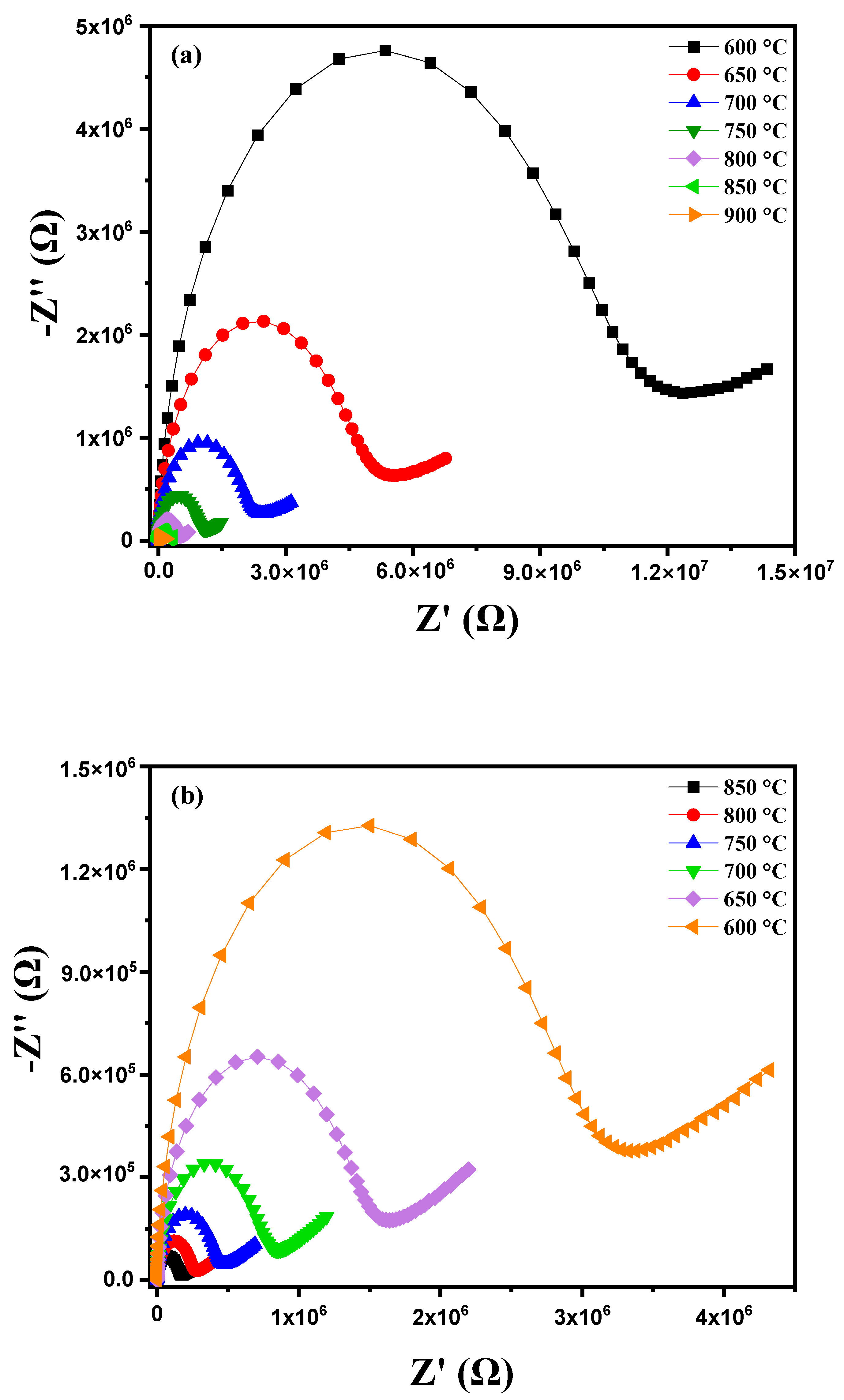 Nanomaterials 15 00668 g009a