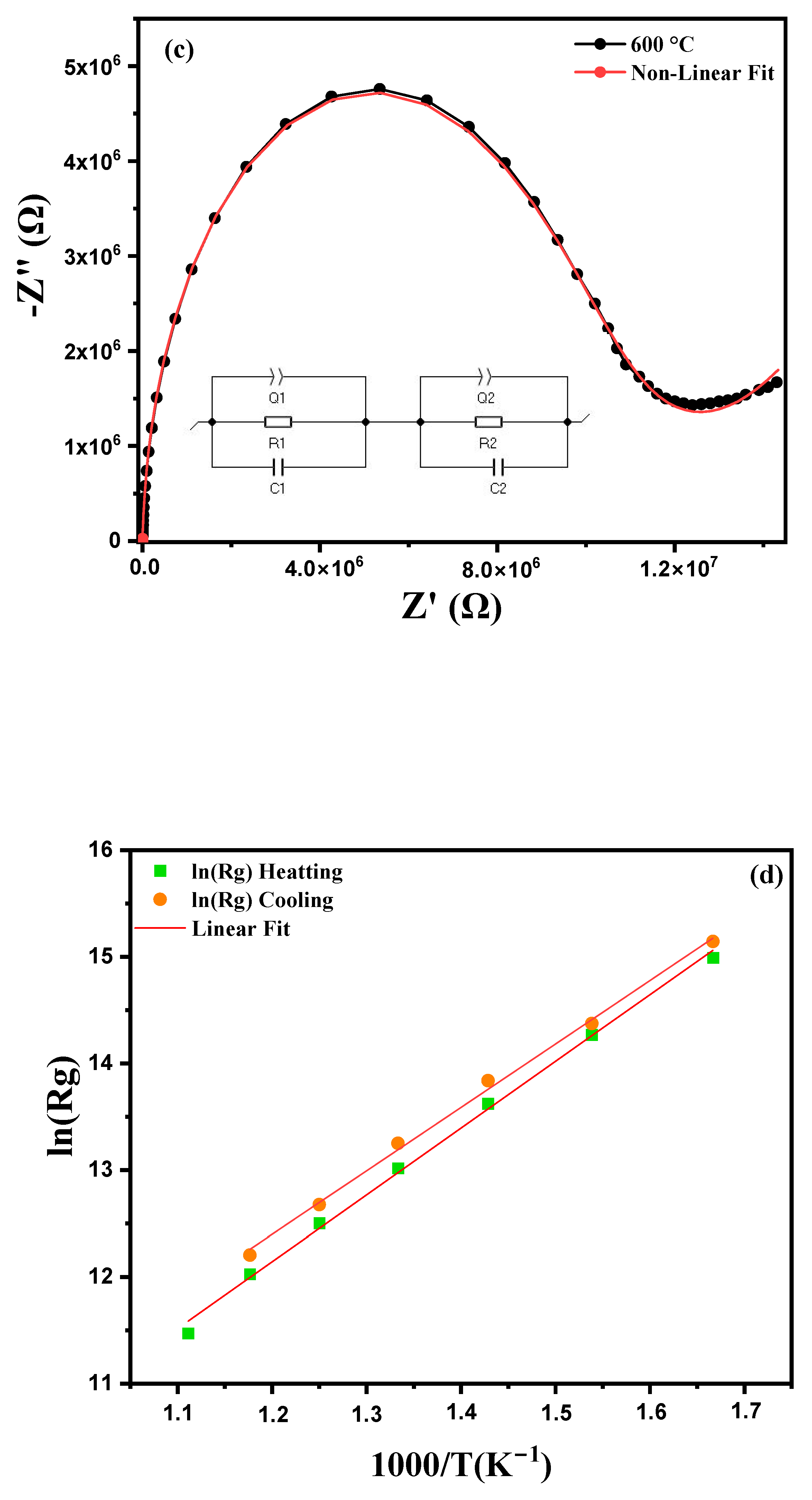 Nanomaterials 15 00668 g009b