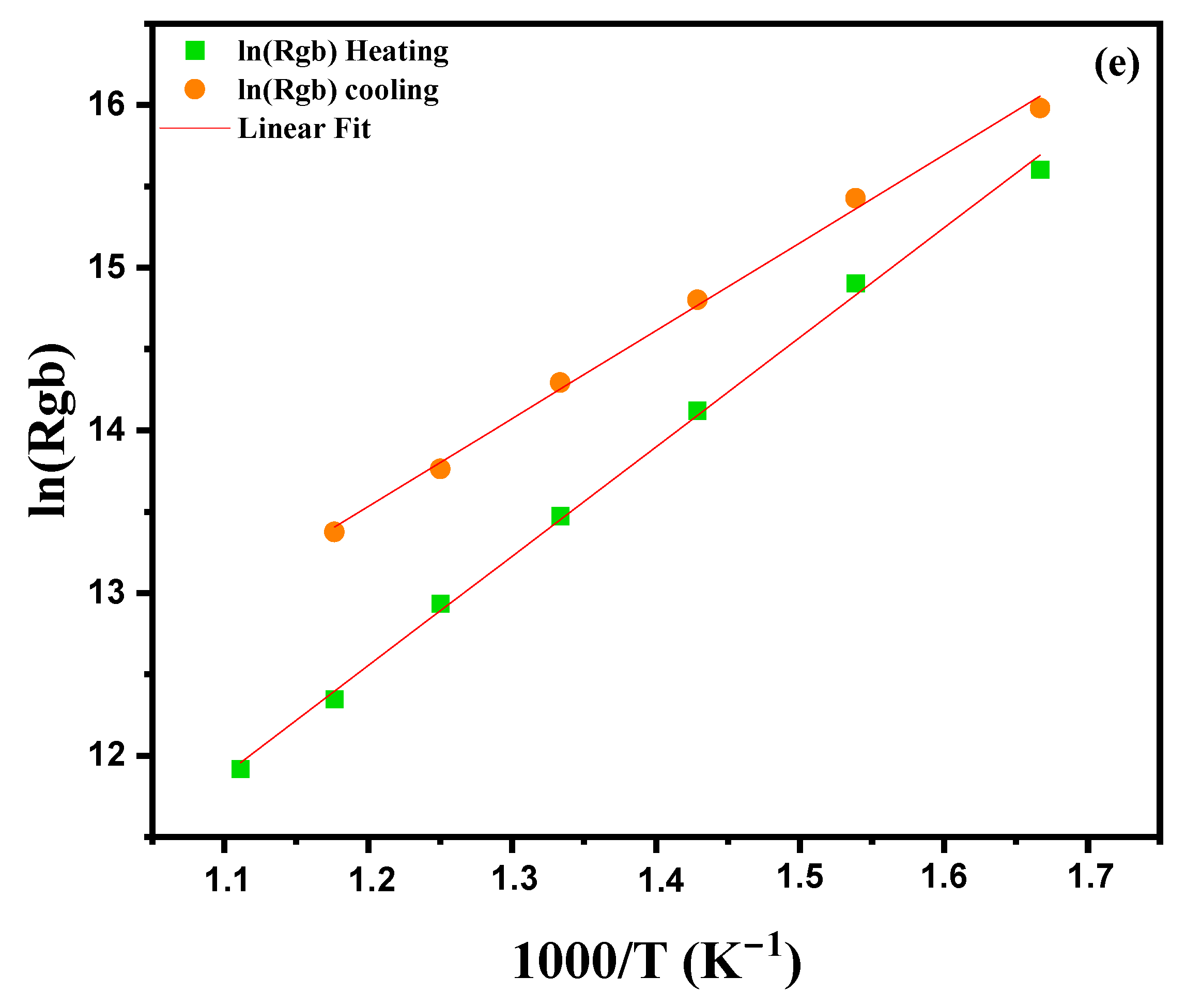 Nanomaterials 15 00668 g009c