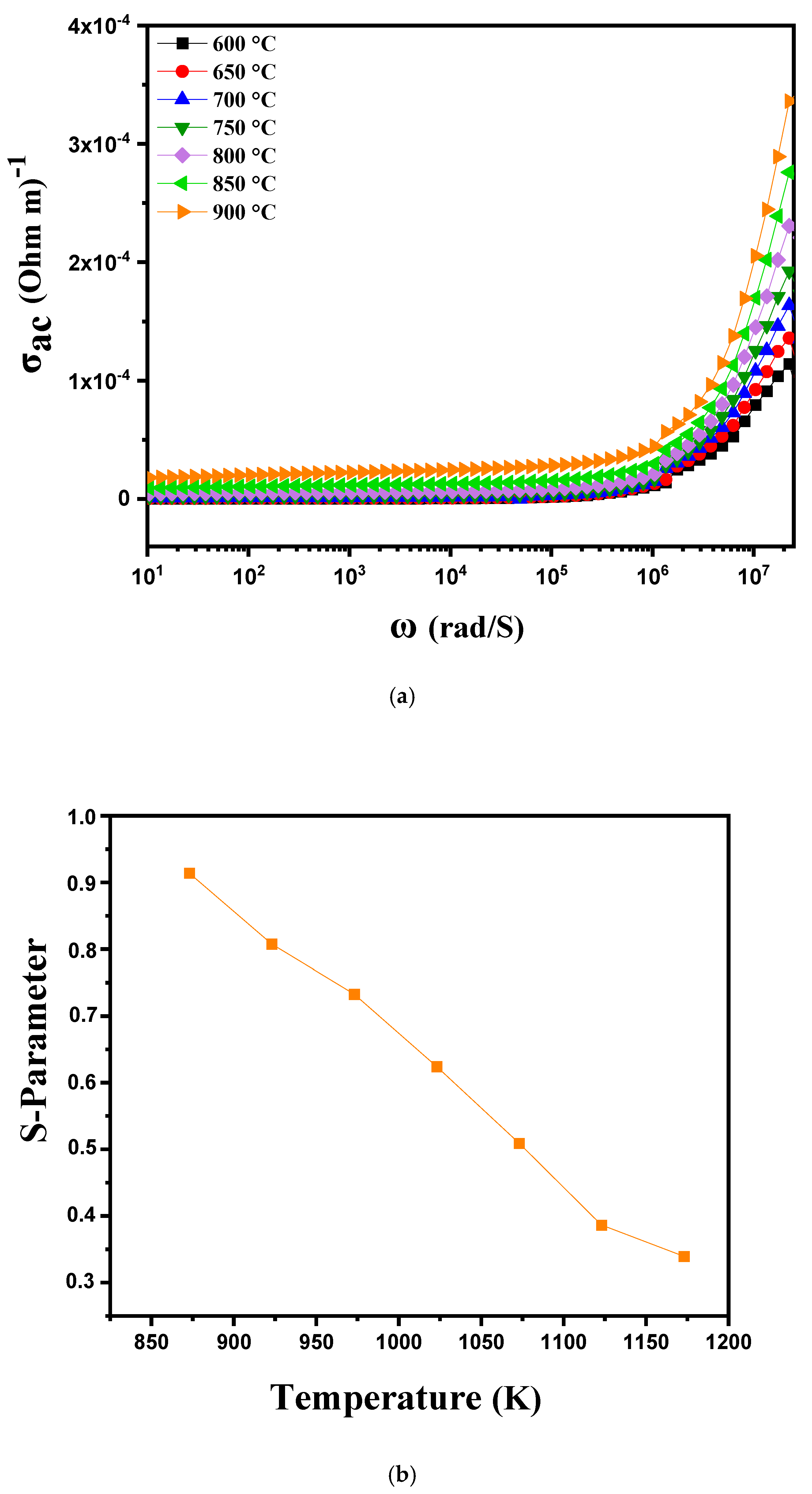 Nanomaterials 15 00668 g010