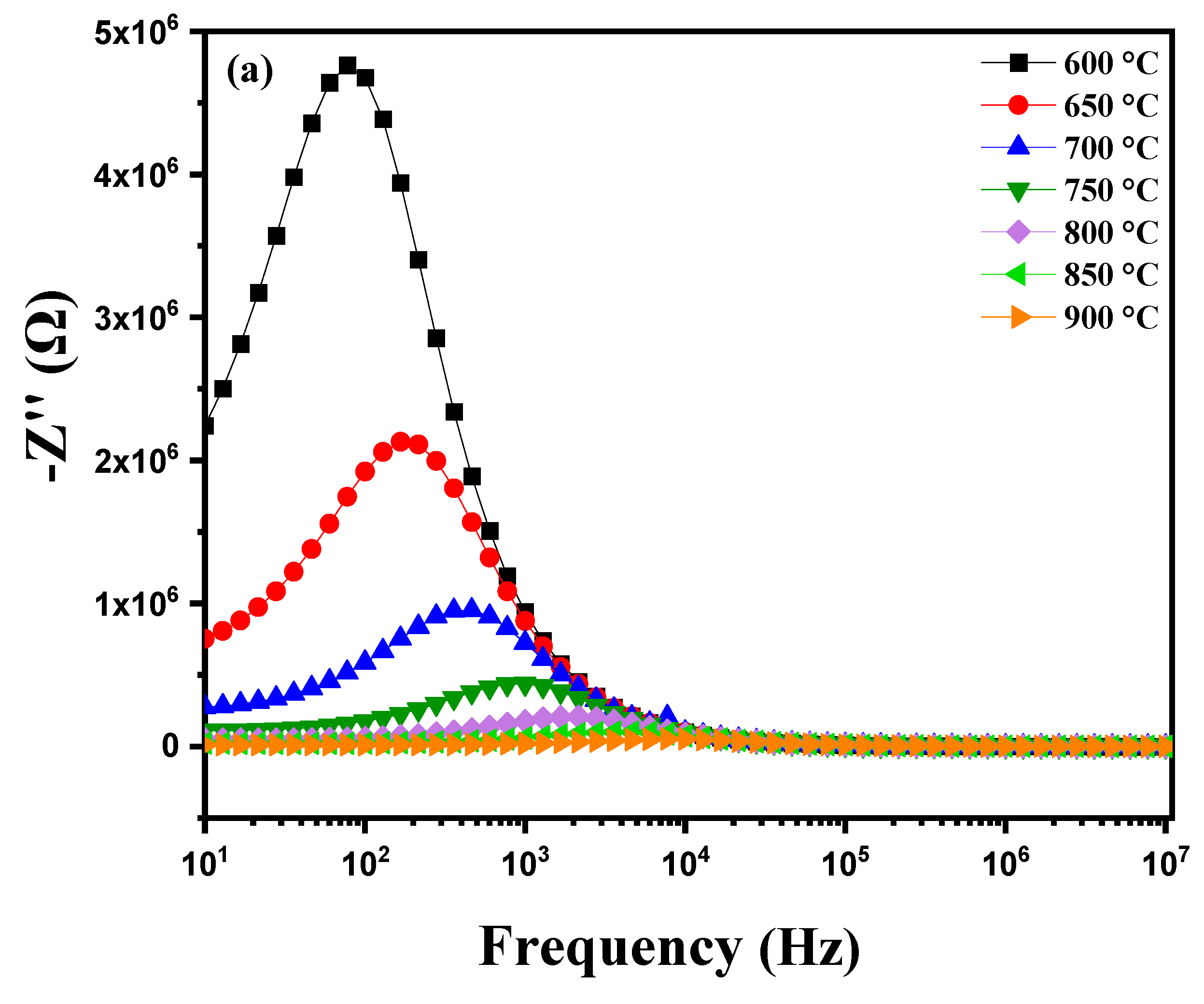 Nanomaterials 15 00668 g011a