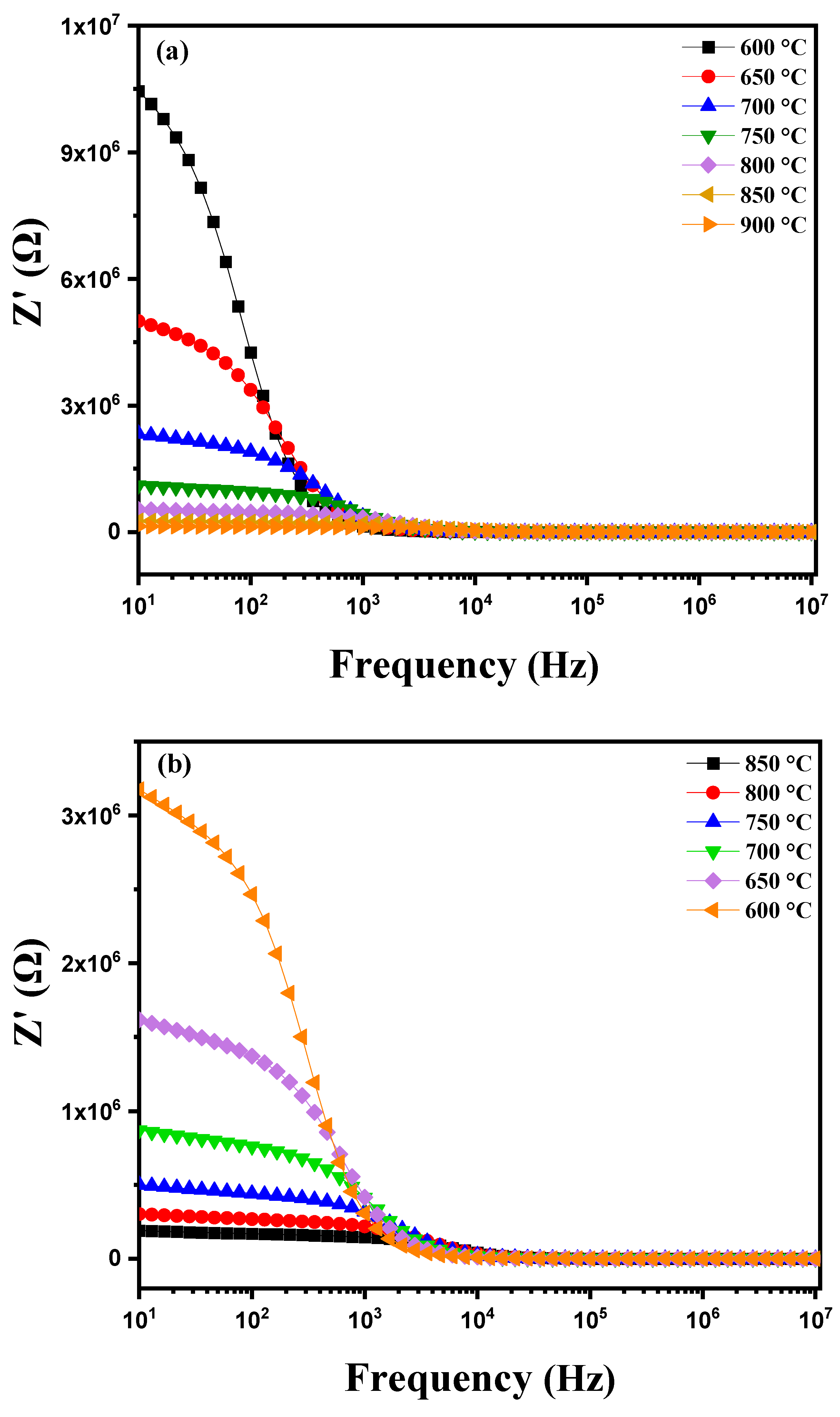 Nanomaterials 15 00668 g012