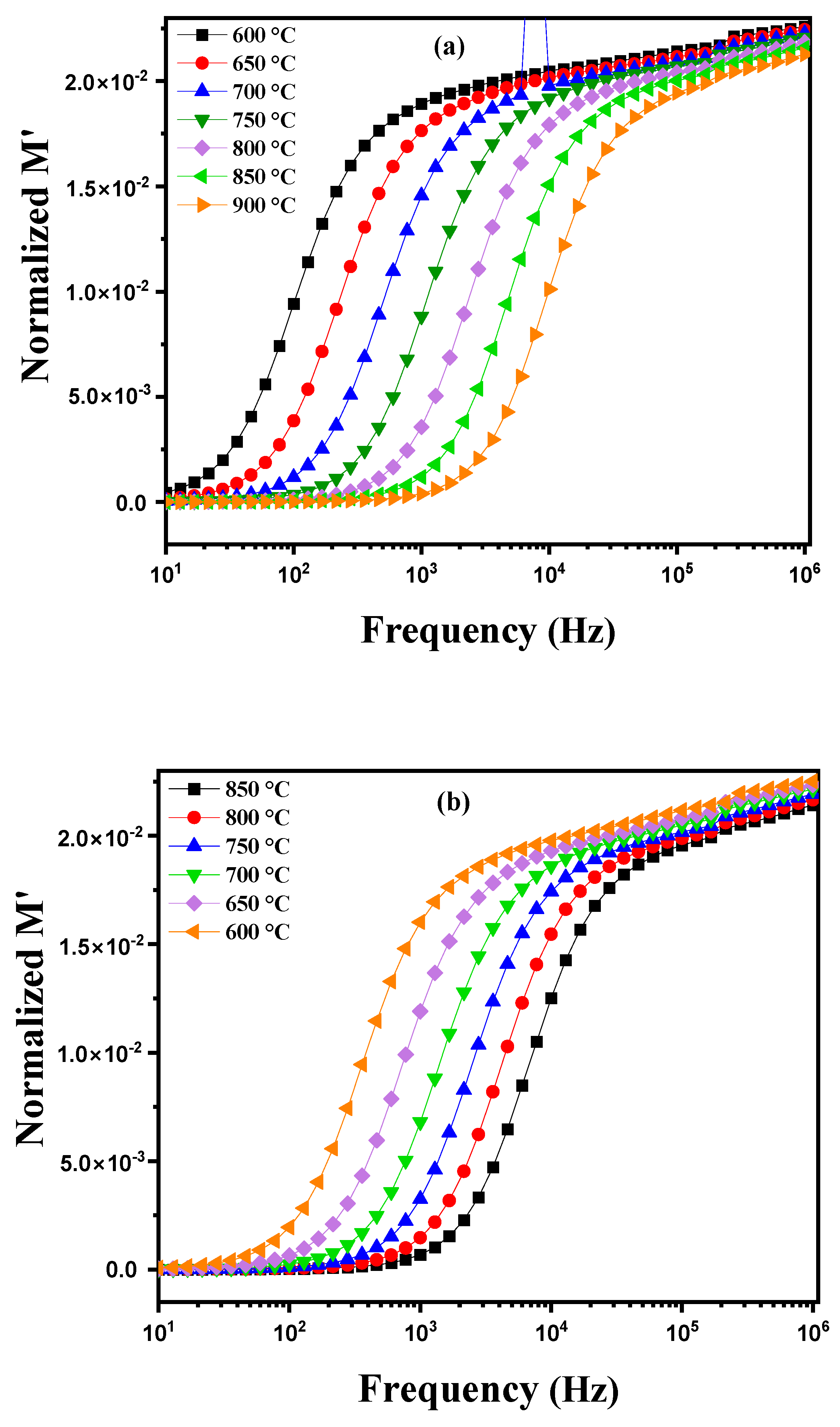 Nanomaterials 15 00668 g013