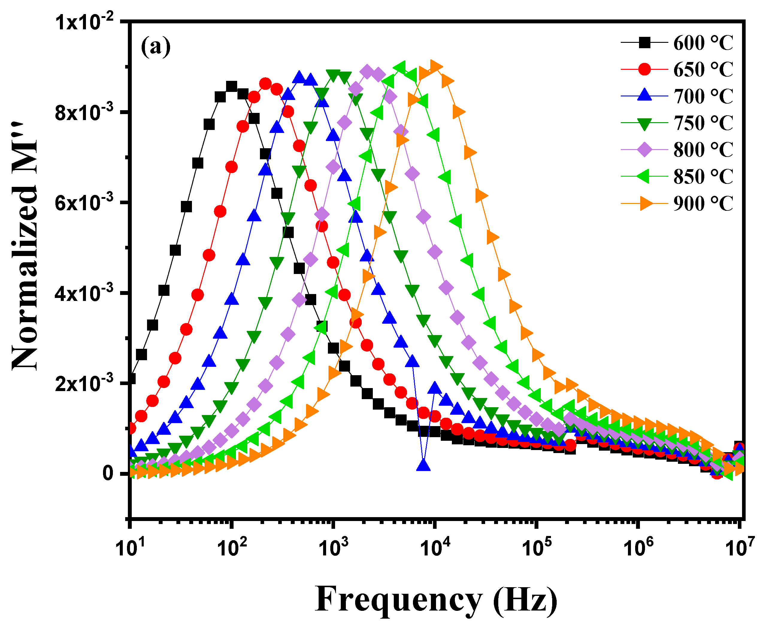 Nanomaterials 15 00668 g014a