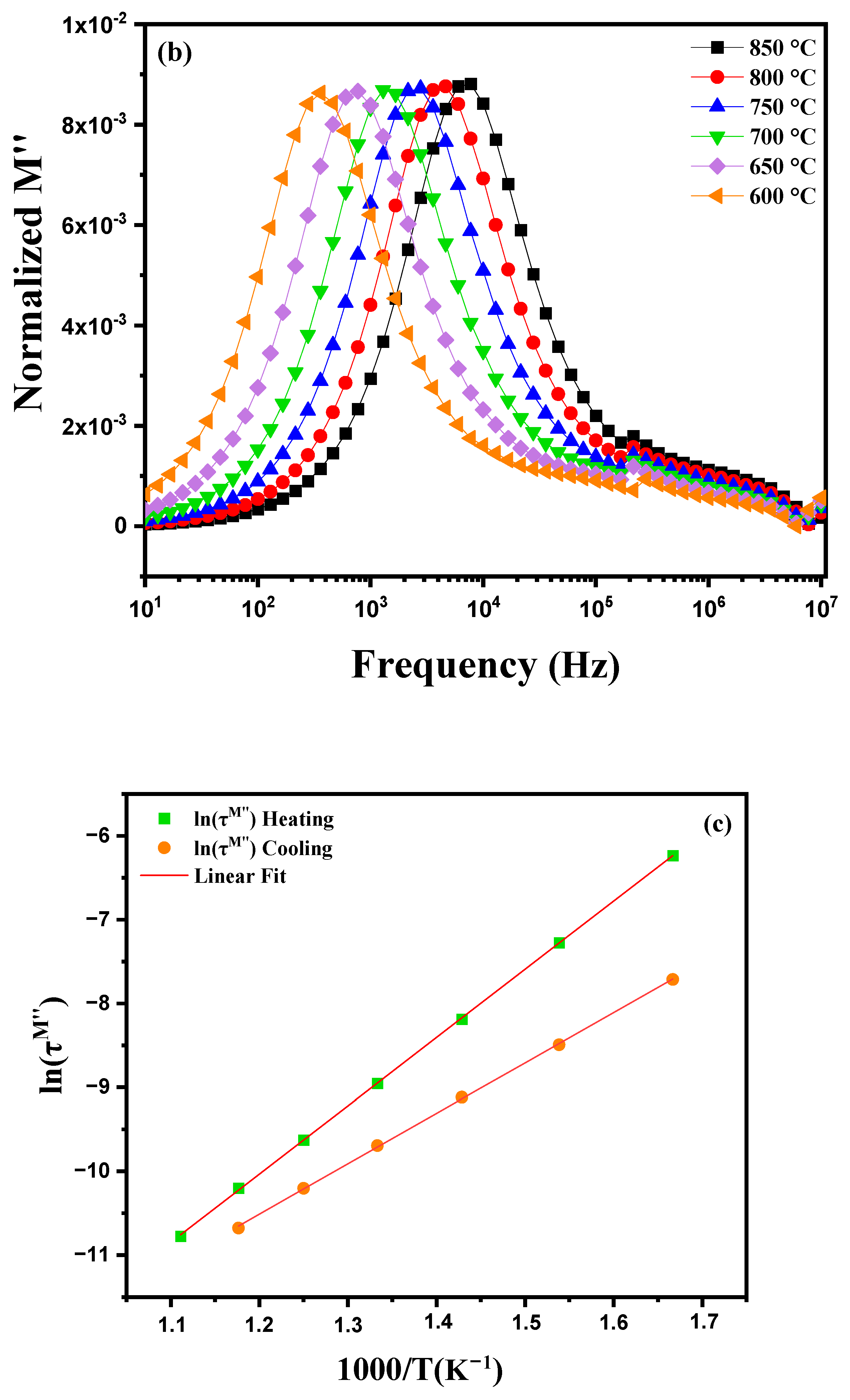 Nanomaterials 15 00668 g014b