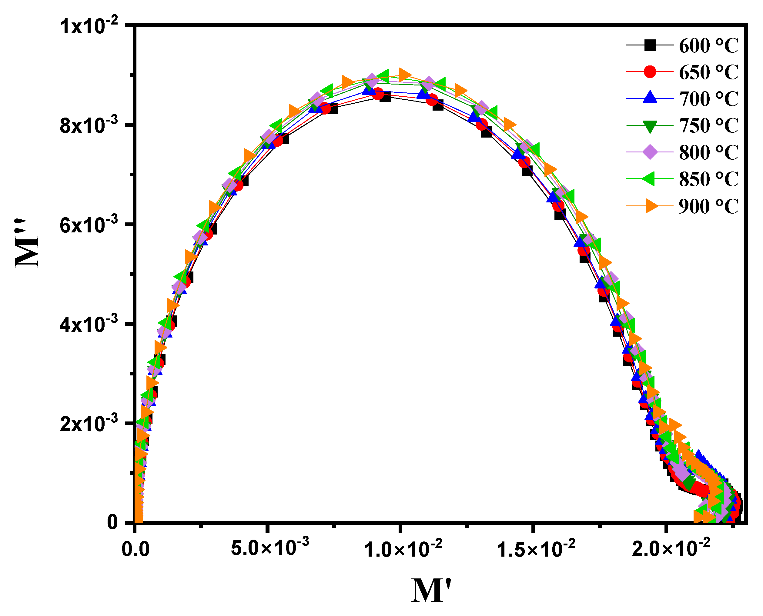 Nanomaterials 15 00668 g015