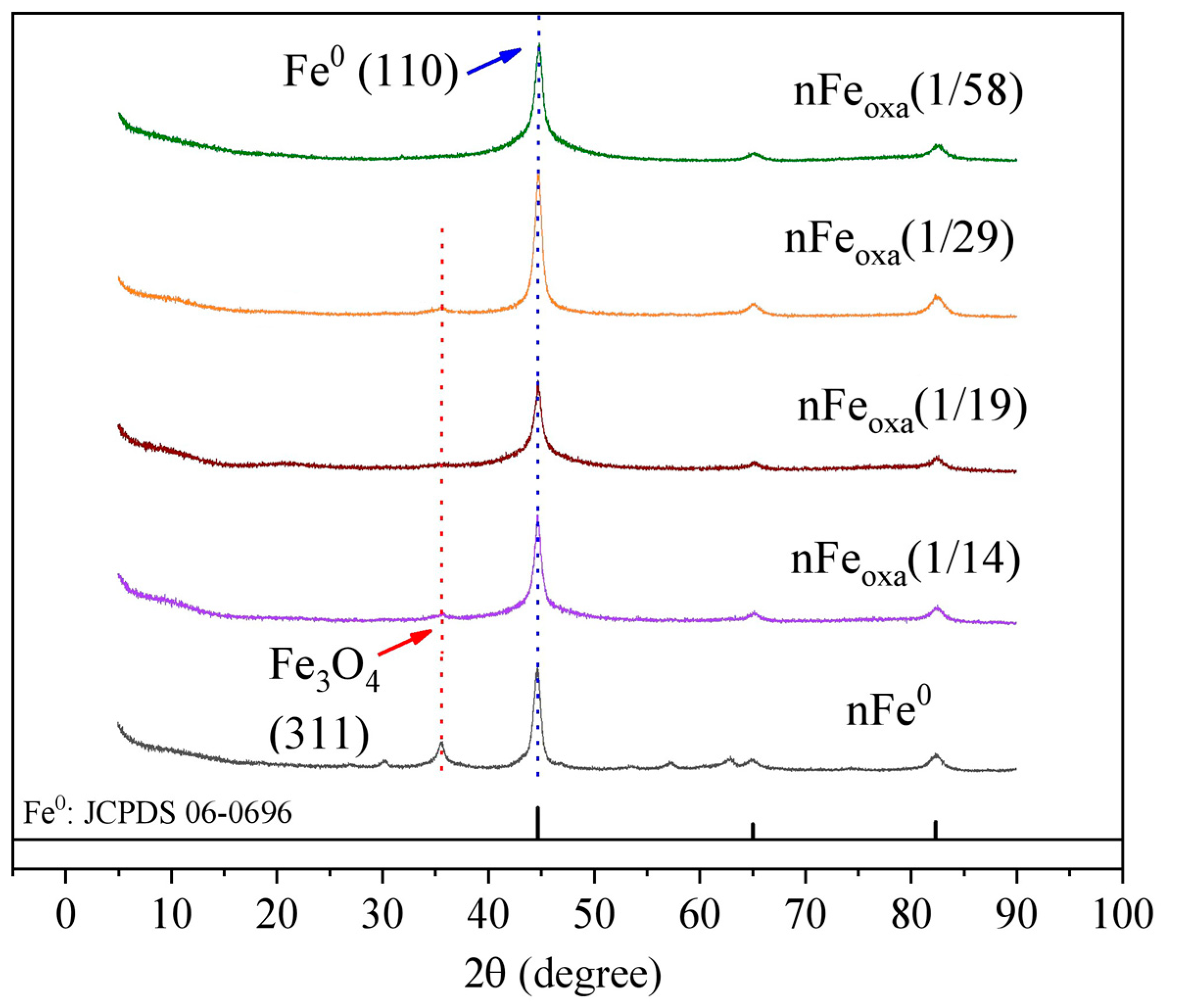 Nanomaterials 15 00669 g002