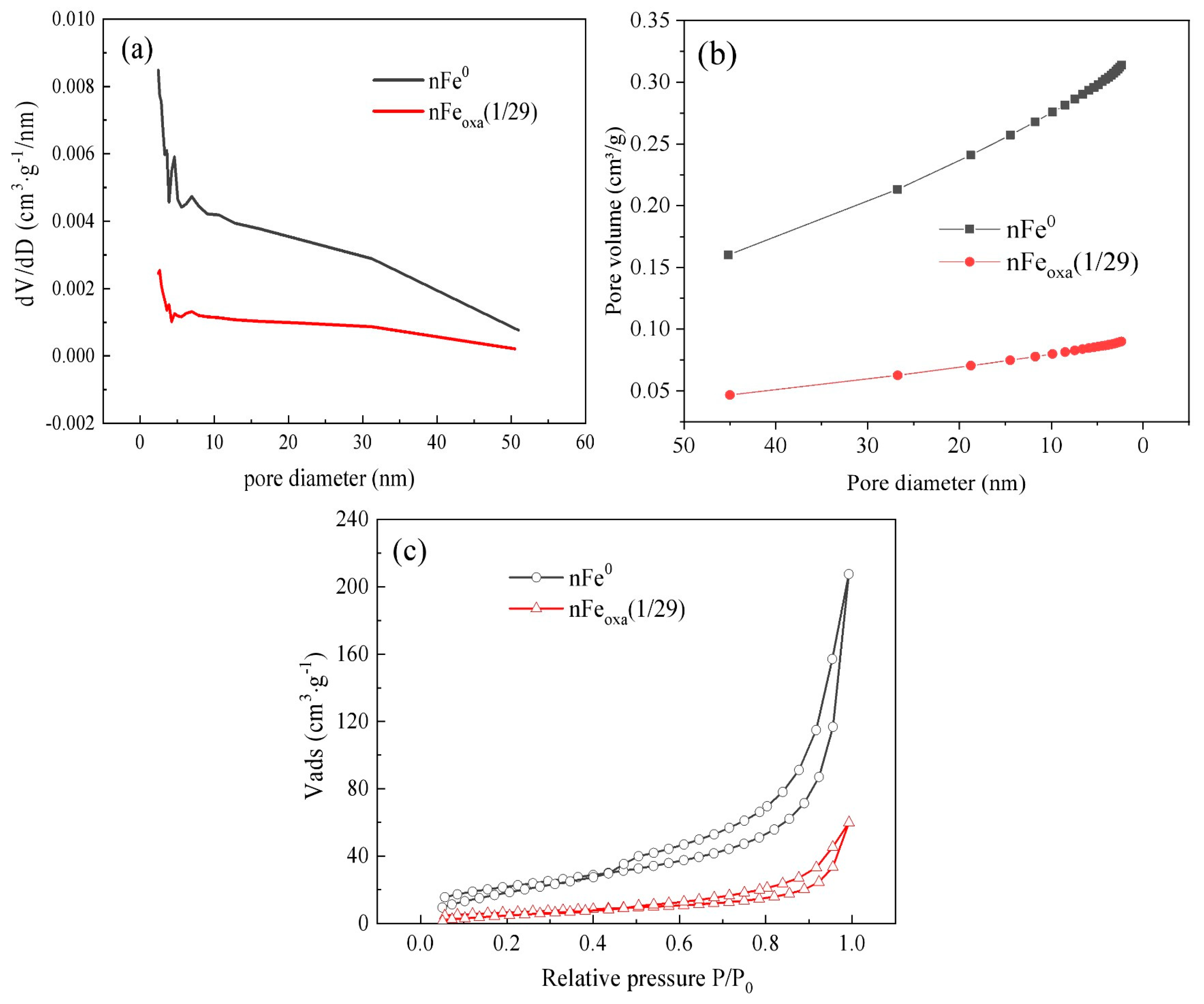 Nanomaterials 15 00669 g003