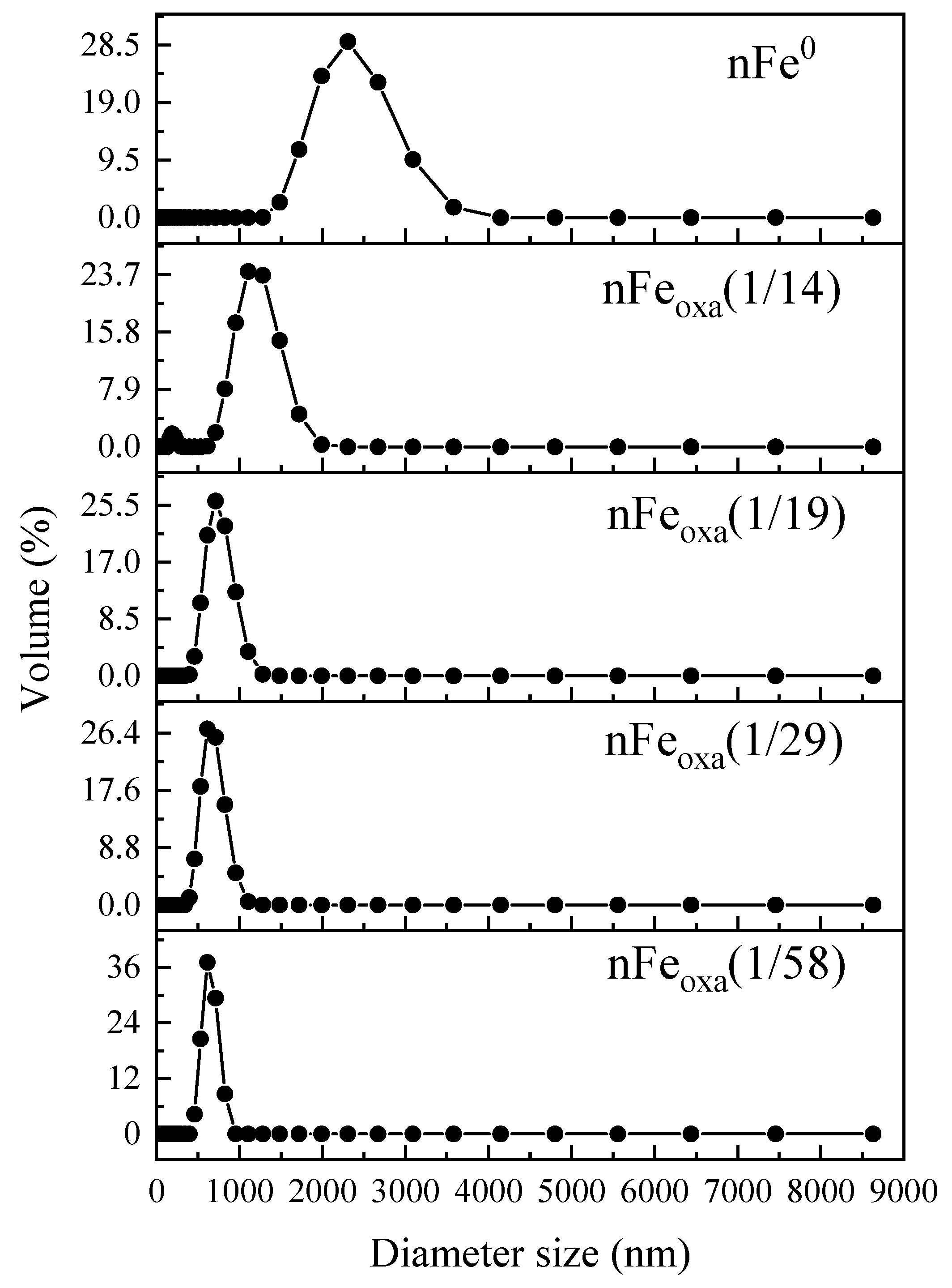 Nanomaterials 15 00669 g004