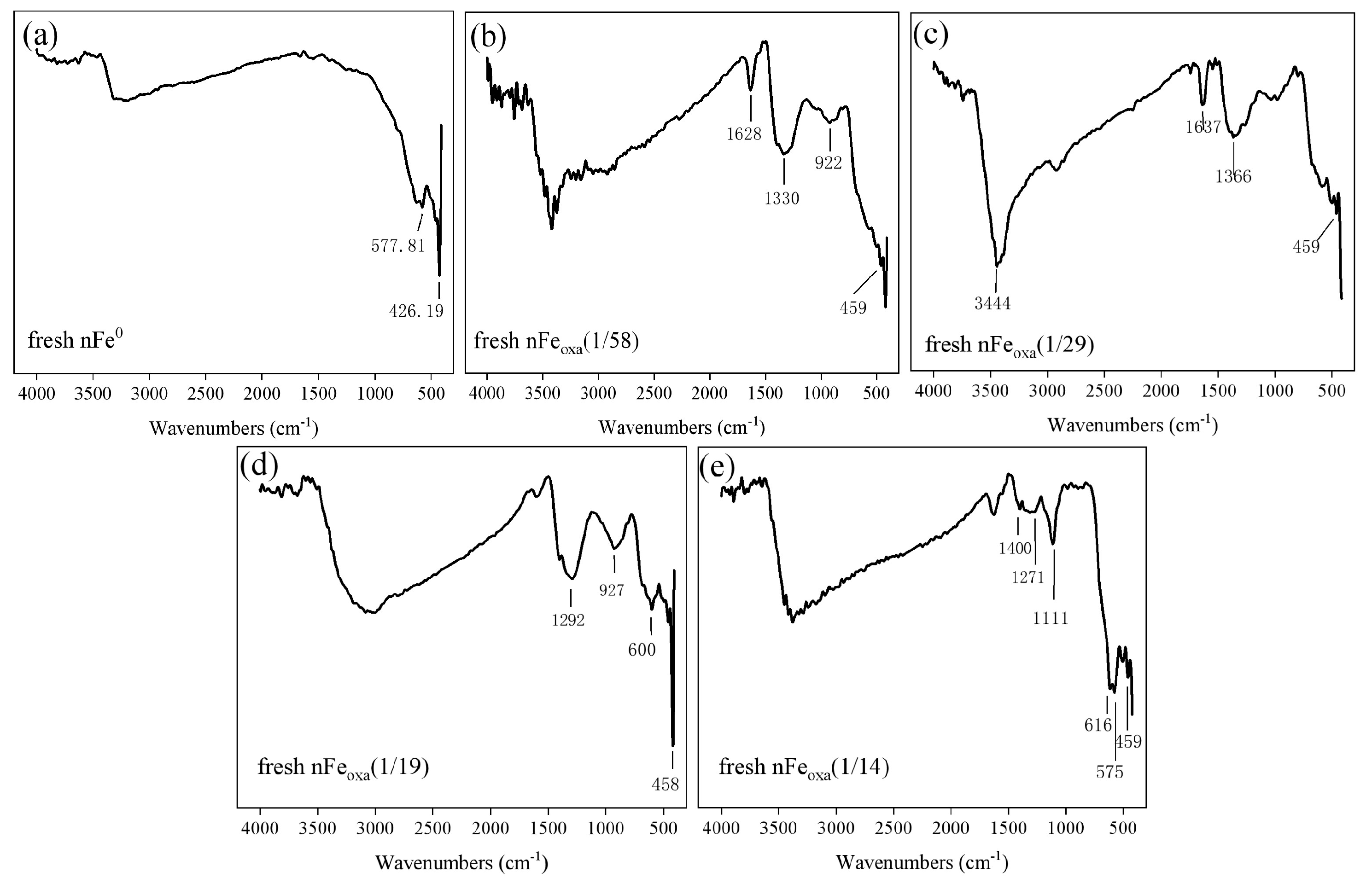 Nanomaterials 15 00669 g005