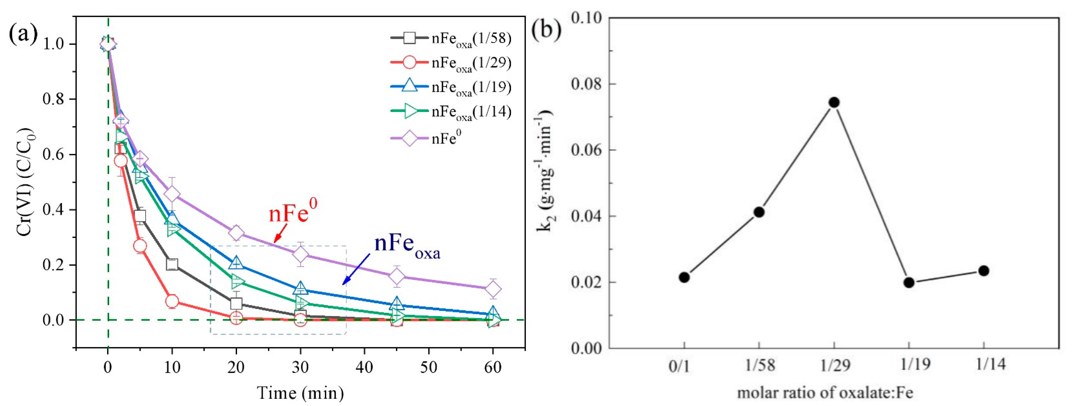 Nanomaterials 15 00669 g006