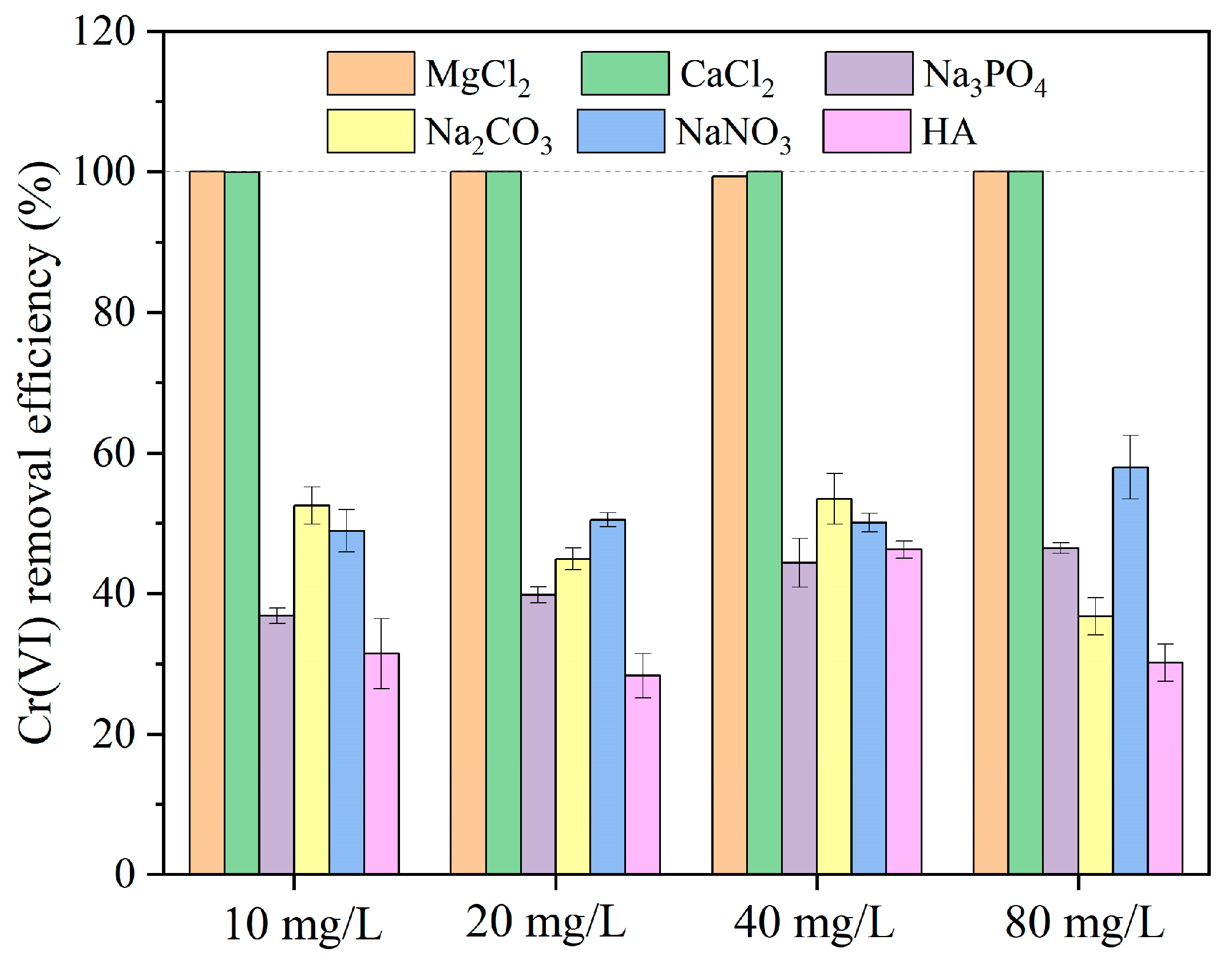 Nanomaterials 15 00669 g007