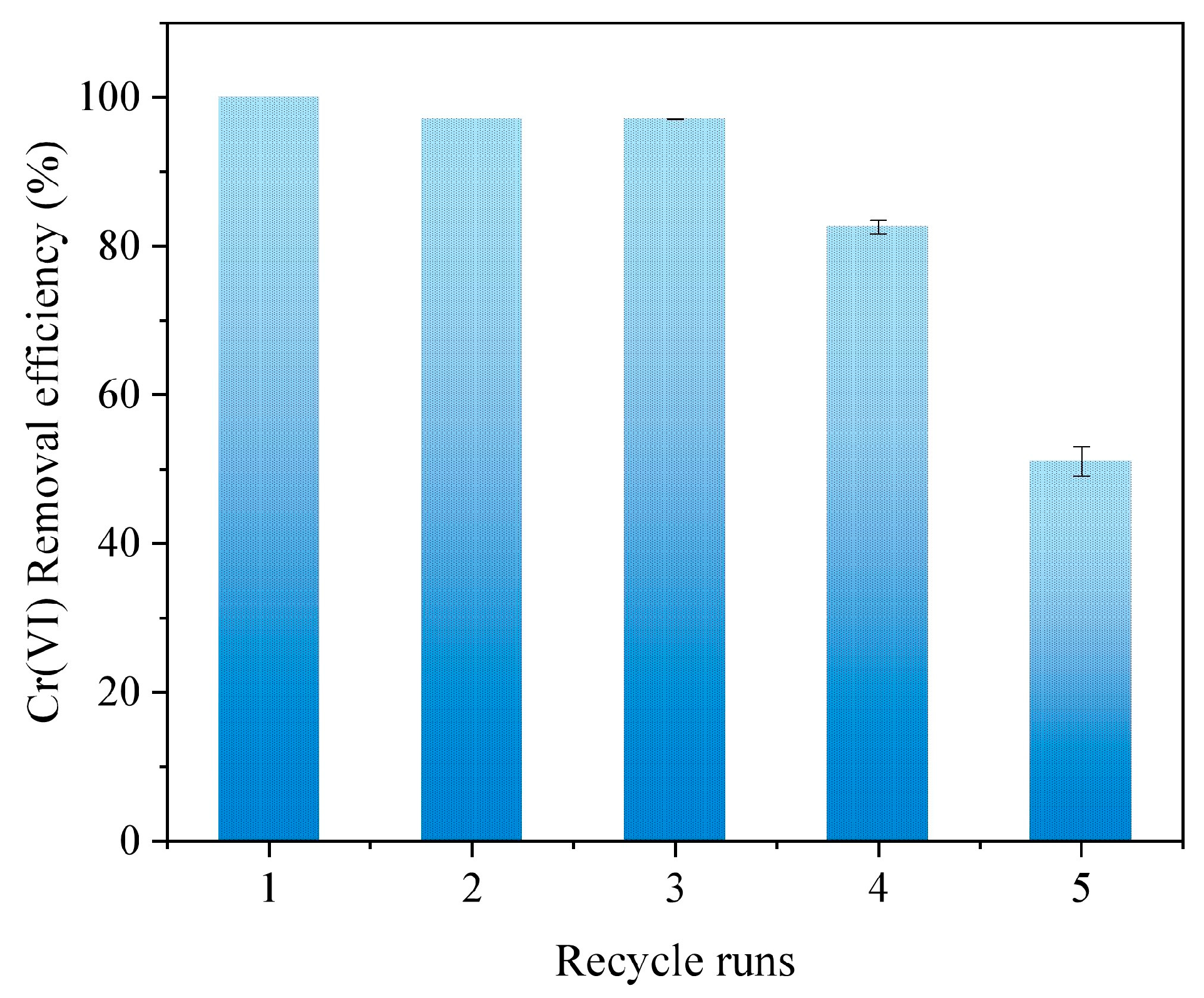 Nanomaterials 15 00669 g008