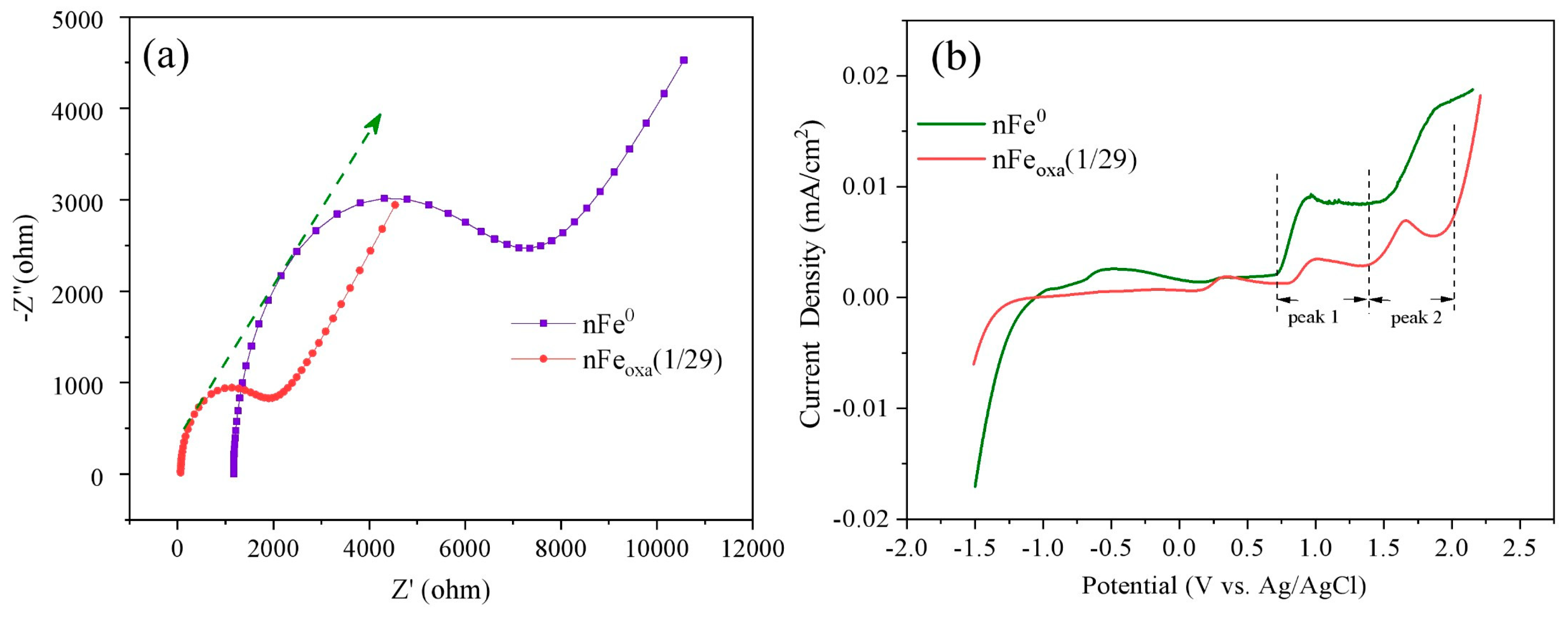 Nanomaterials 15 00669 g010
