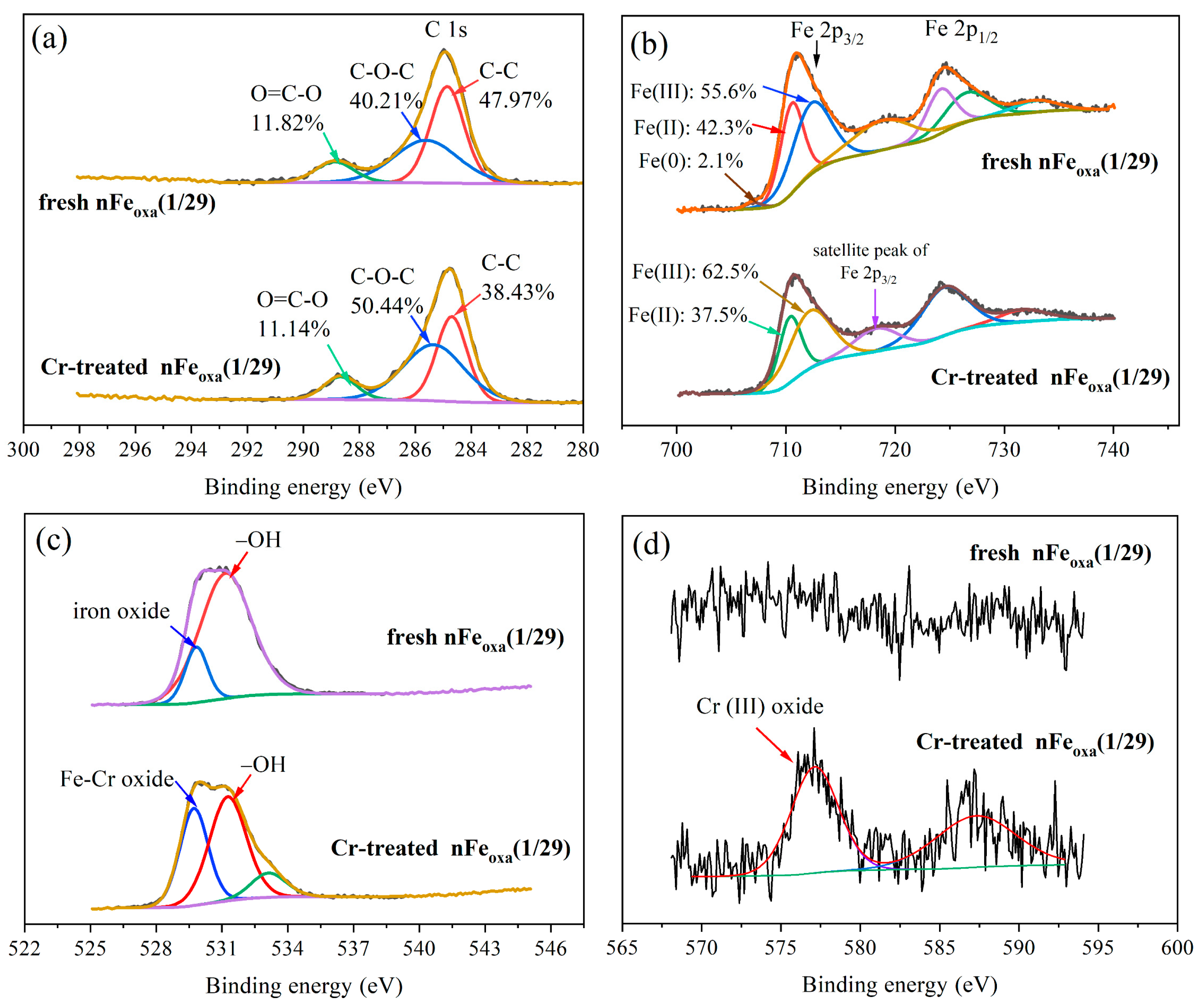 Nanomaterials 15 00669 g012