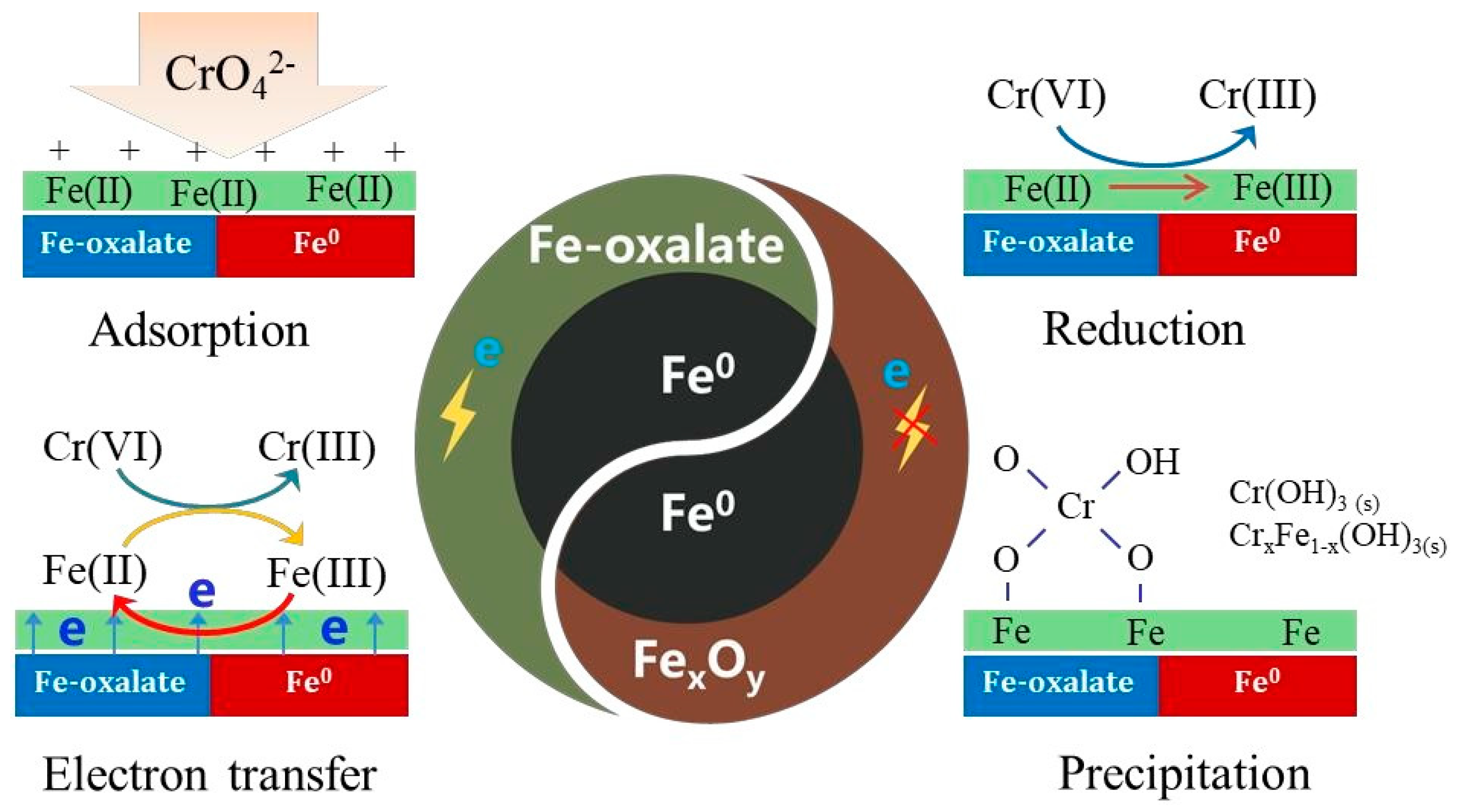 Nanomaterials 15 00669 g013