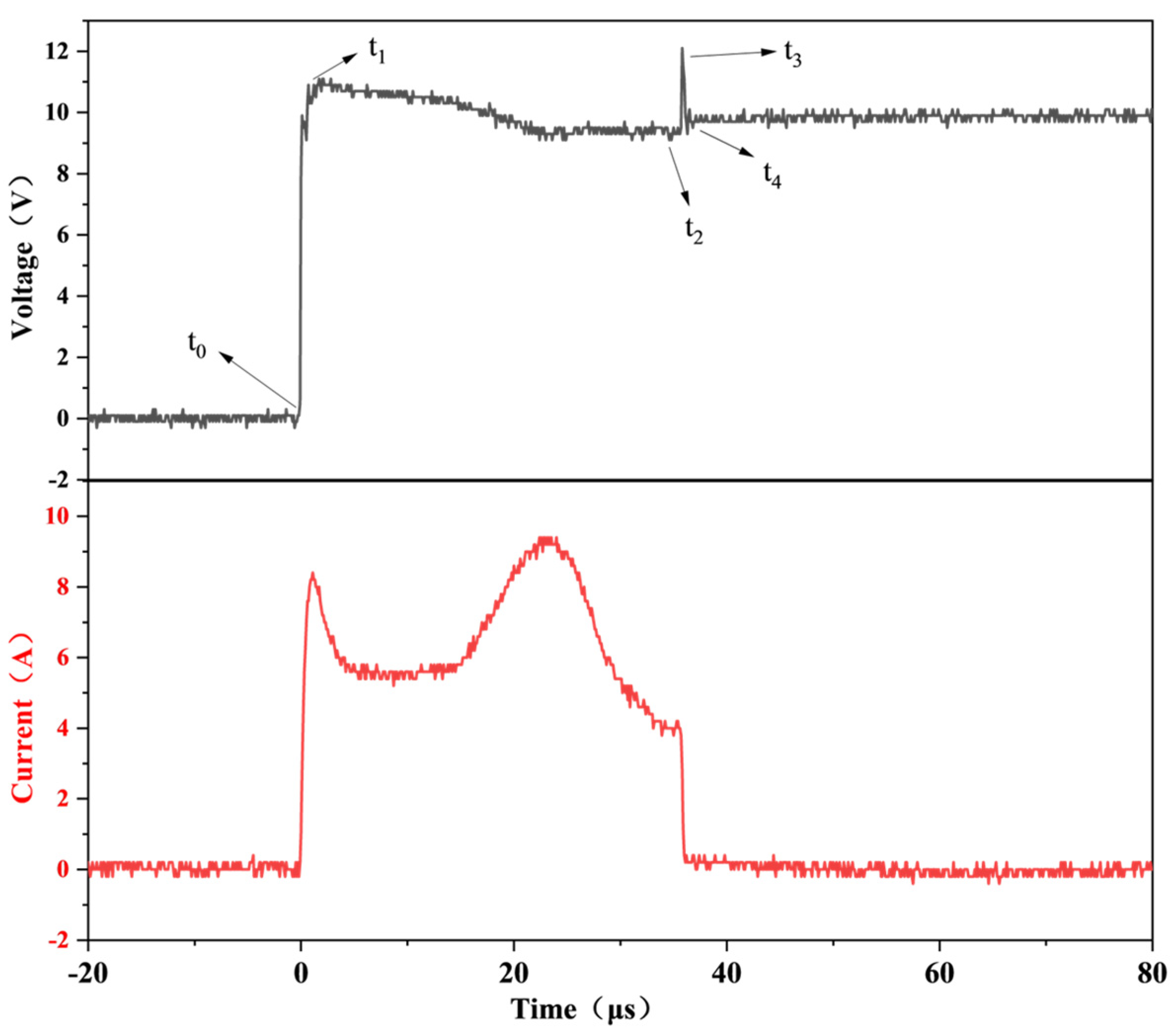 Nanomaterials 15 00672 g003