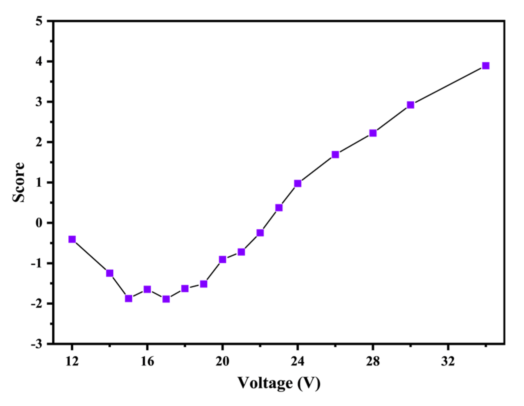 Nanomaterials 15 00672 g006