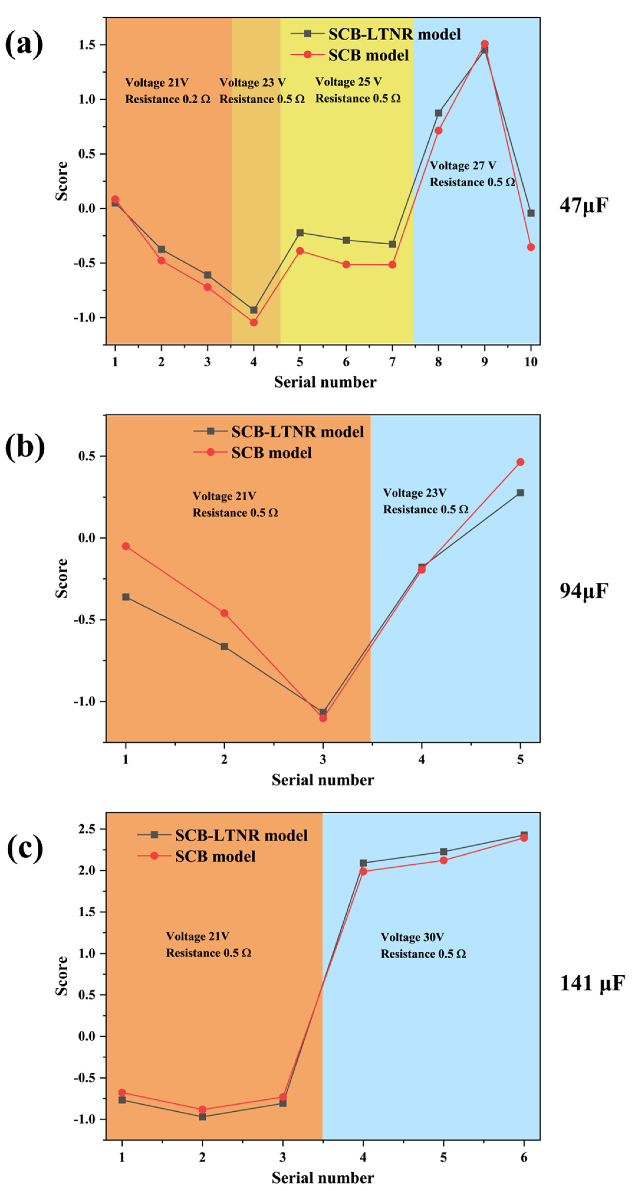 Nanomaterials 15 00672 g007