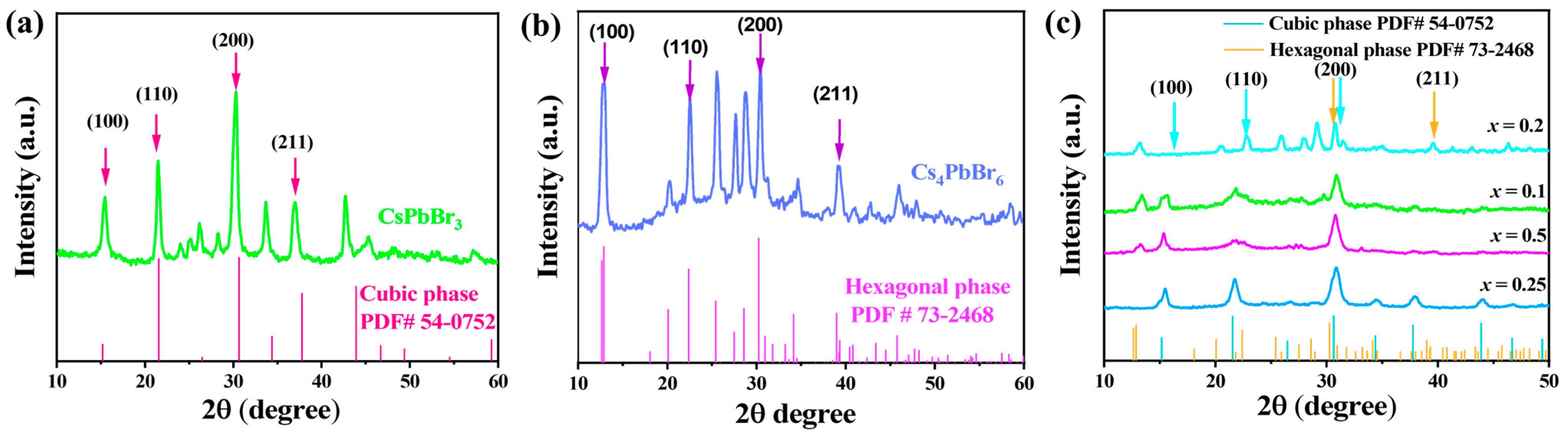 Nanomaterials 15 00674 g004