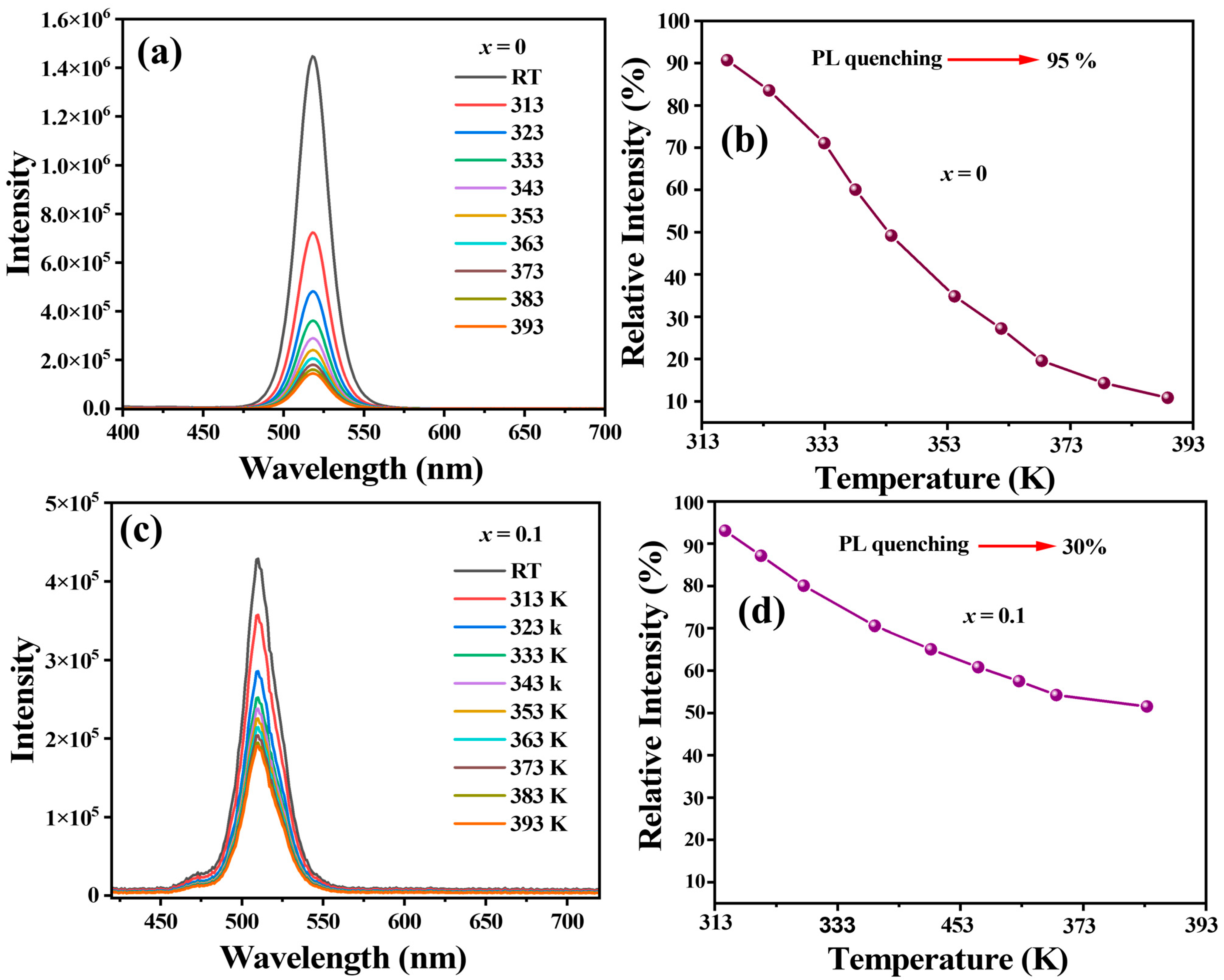 Nanomaterials 15 00674 g007