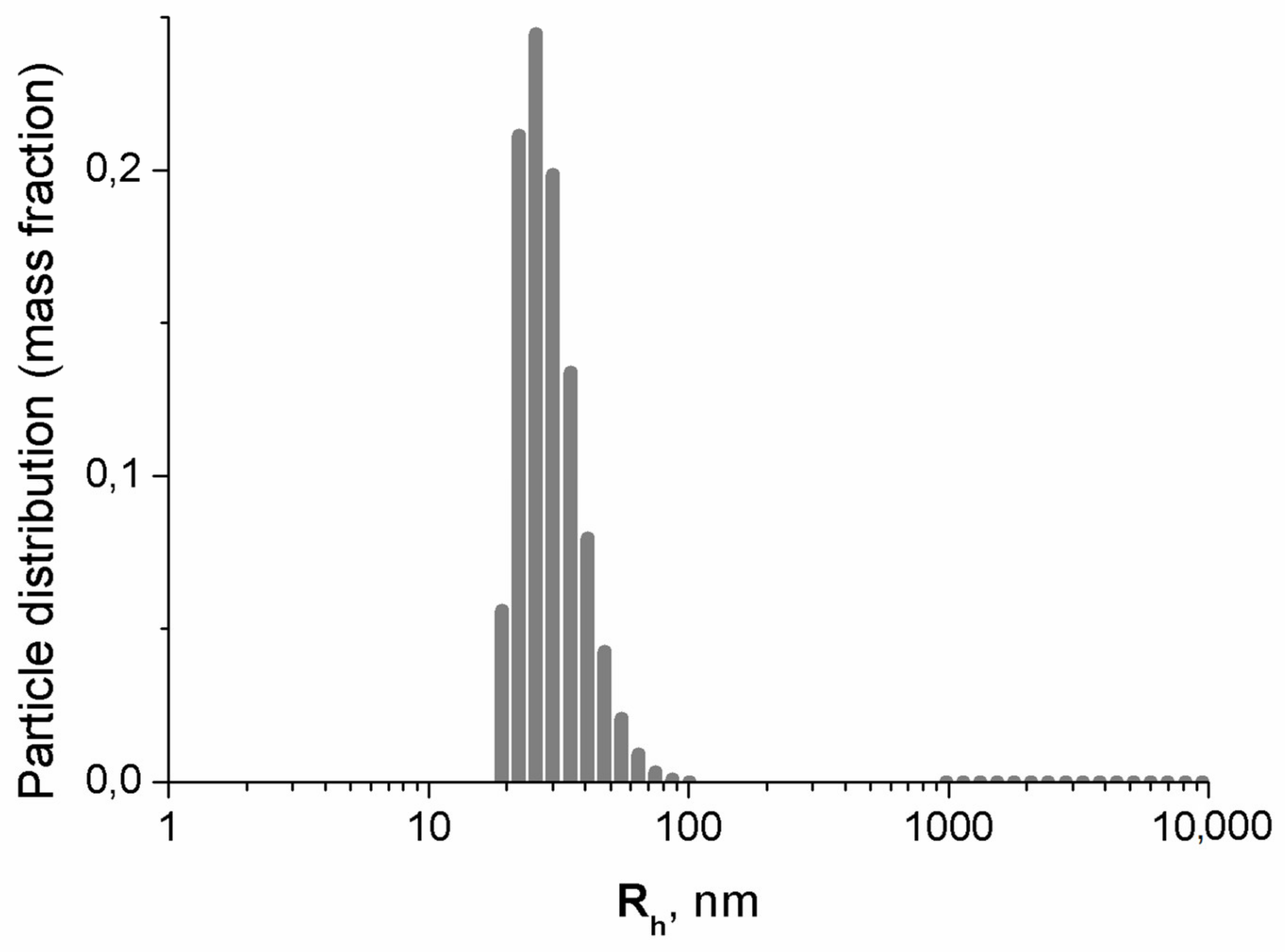 Nanomaterials 15 00675 g002